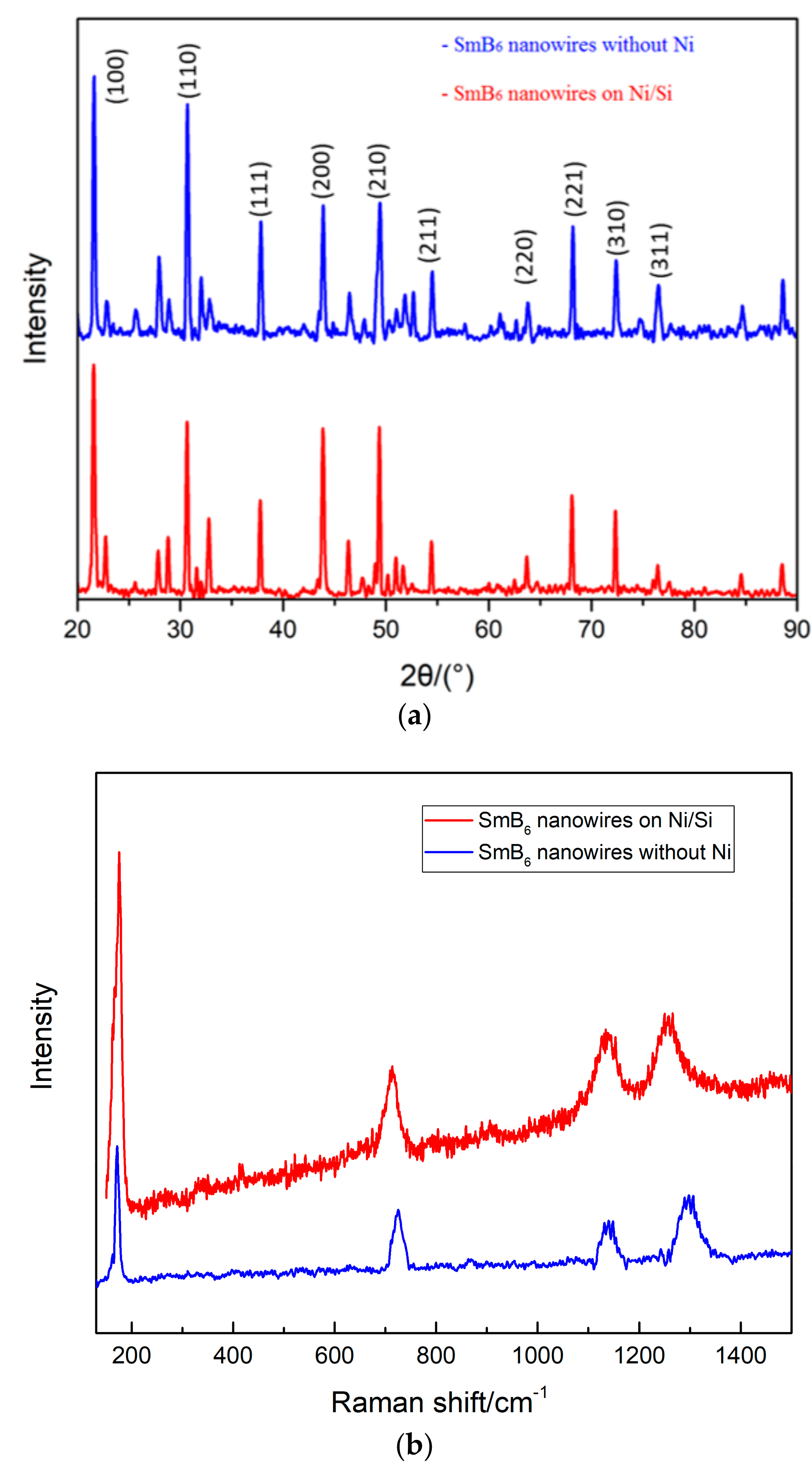 Nanomaterials 09 01062 g004 Nanomaterials 09 01062 g004