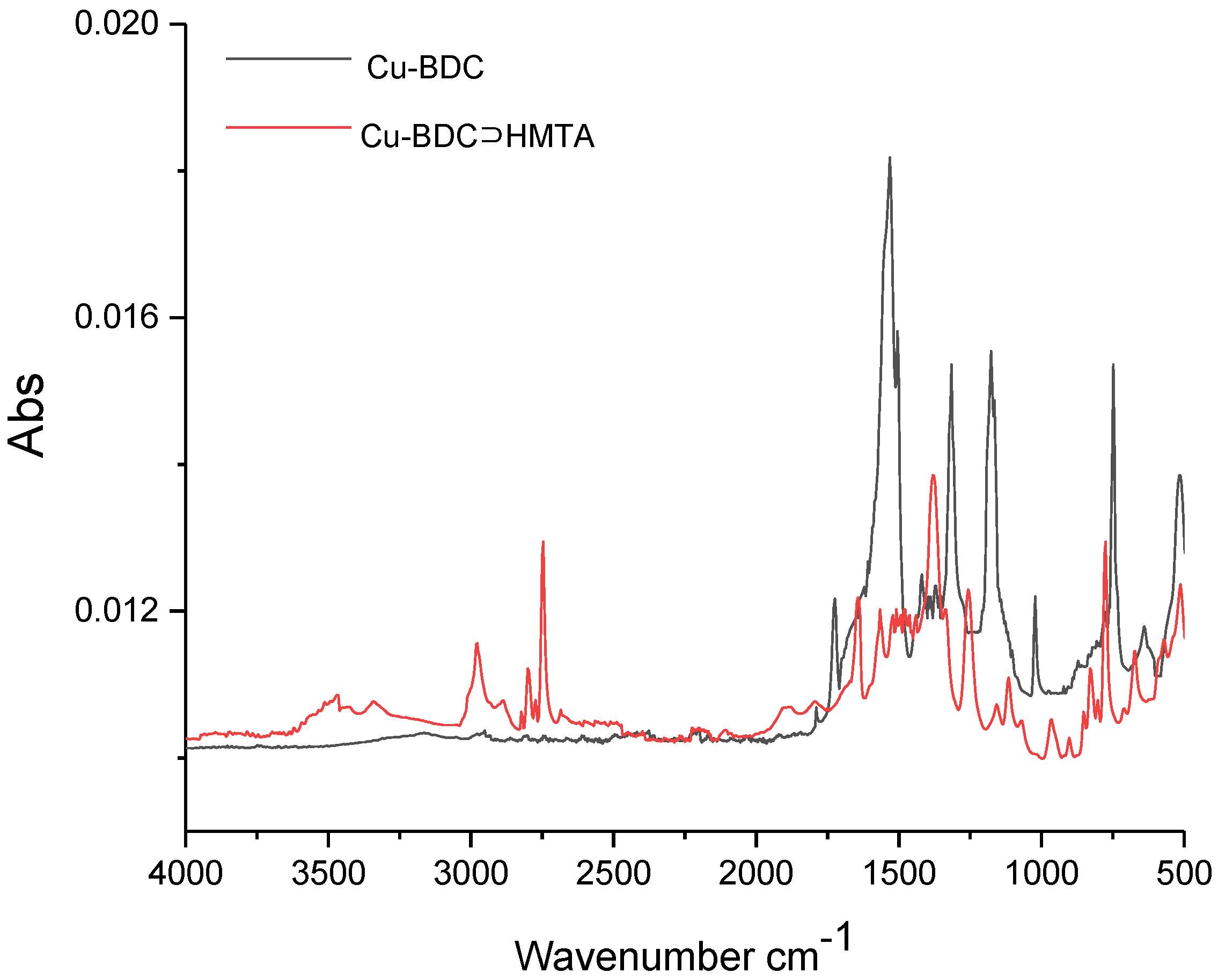 Nanomaterials 09 01063 g003
