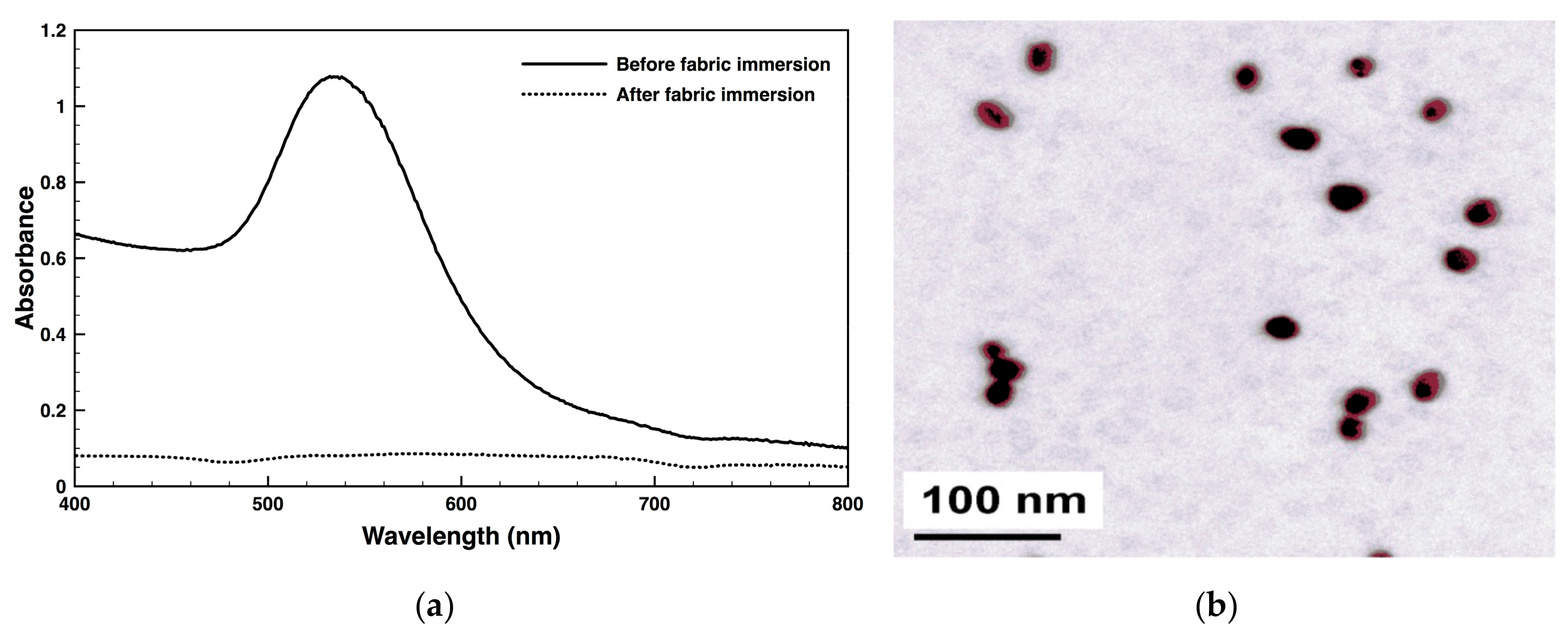 Nanomaterials 09 01064 g002 Nanomaterials 09 01064 g002