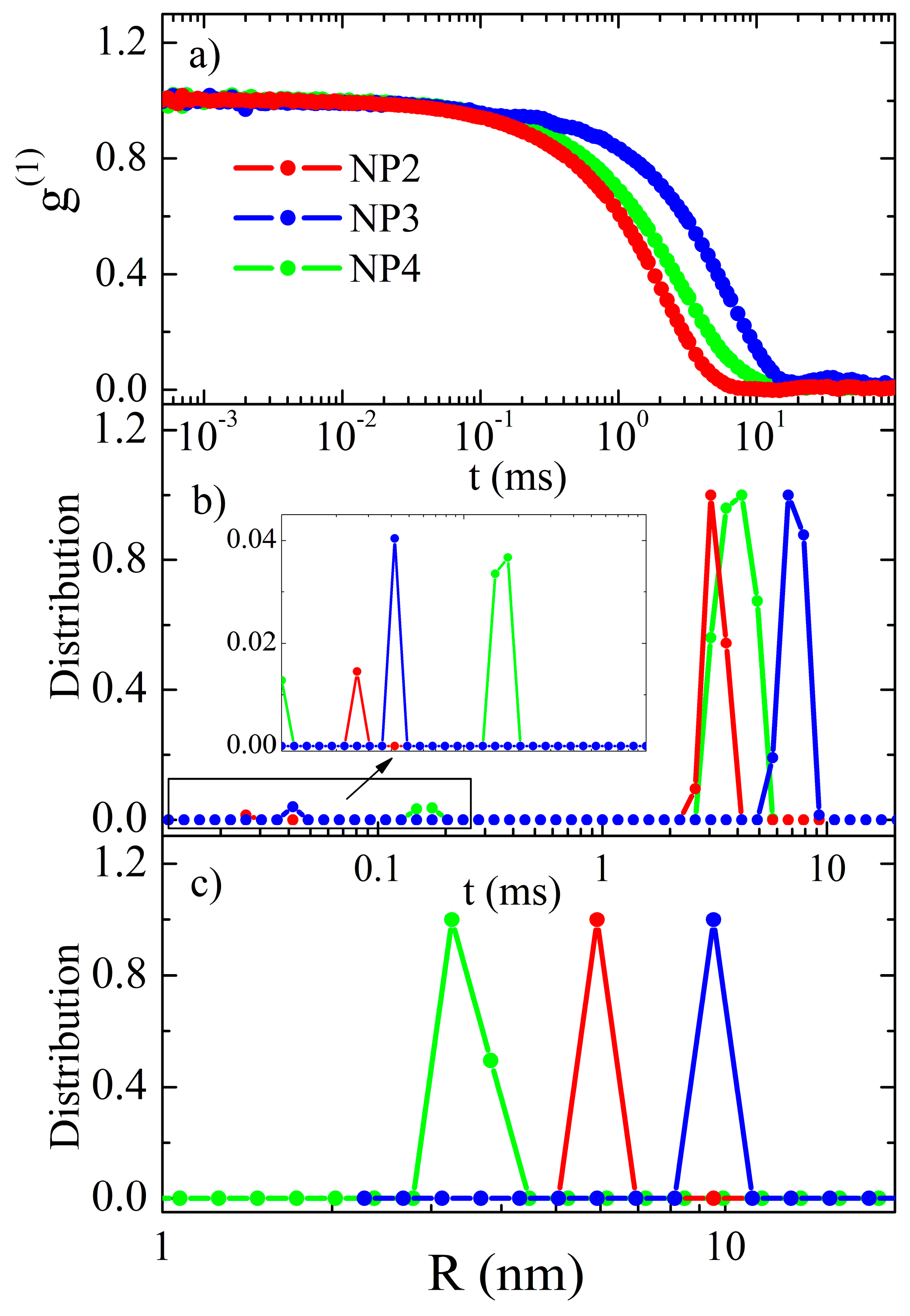 Nanomaterials 09 01066 g003
