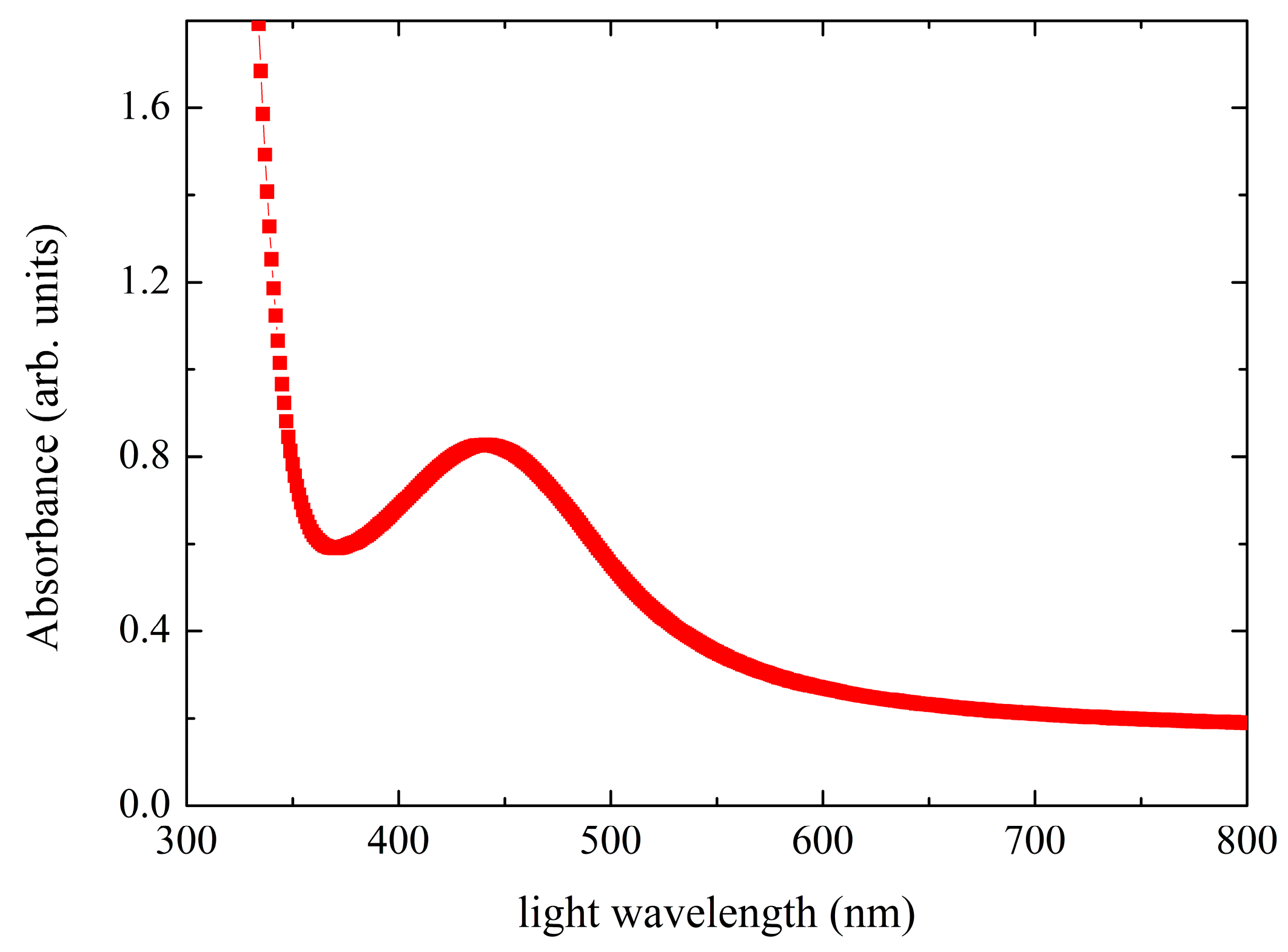 Nanomaterials 09 01066 g004