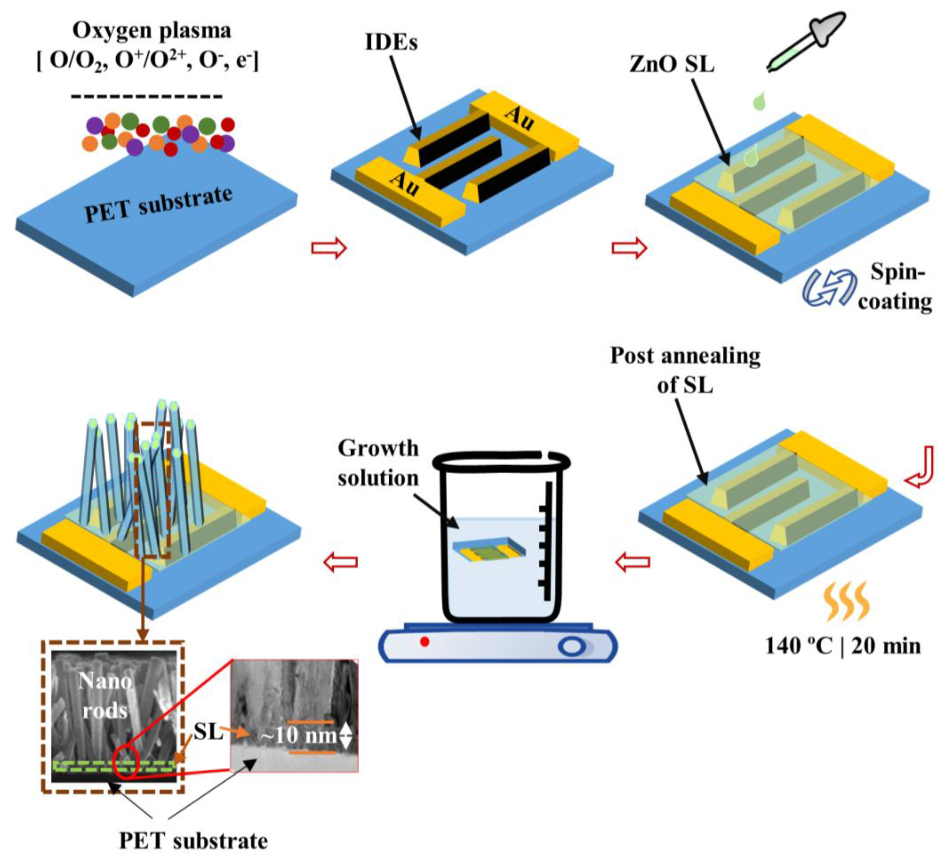 Nanomaterials 09 01067 g001 Nanomaterials 09 01067 g001