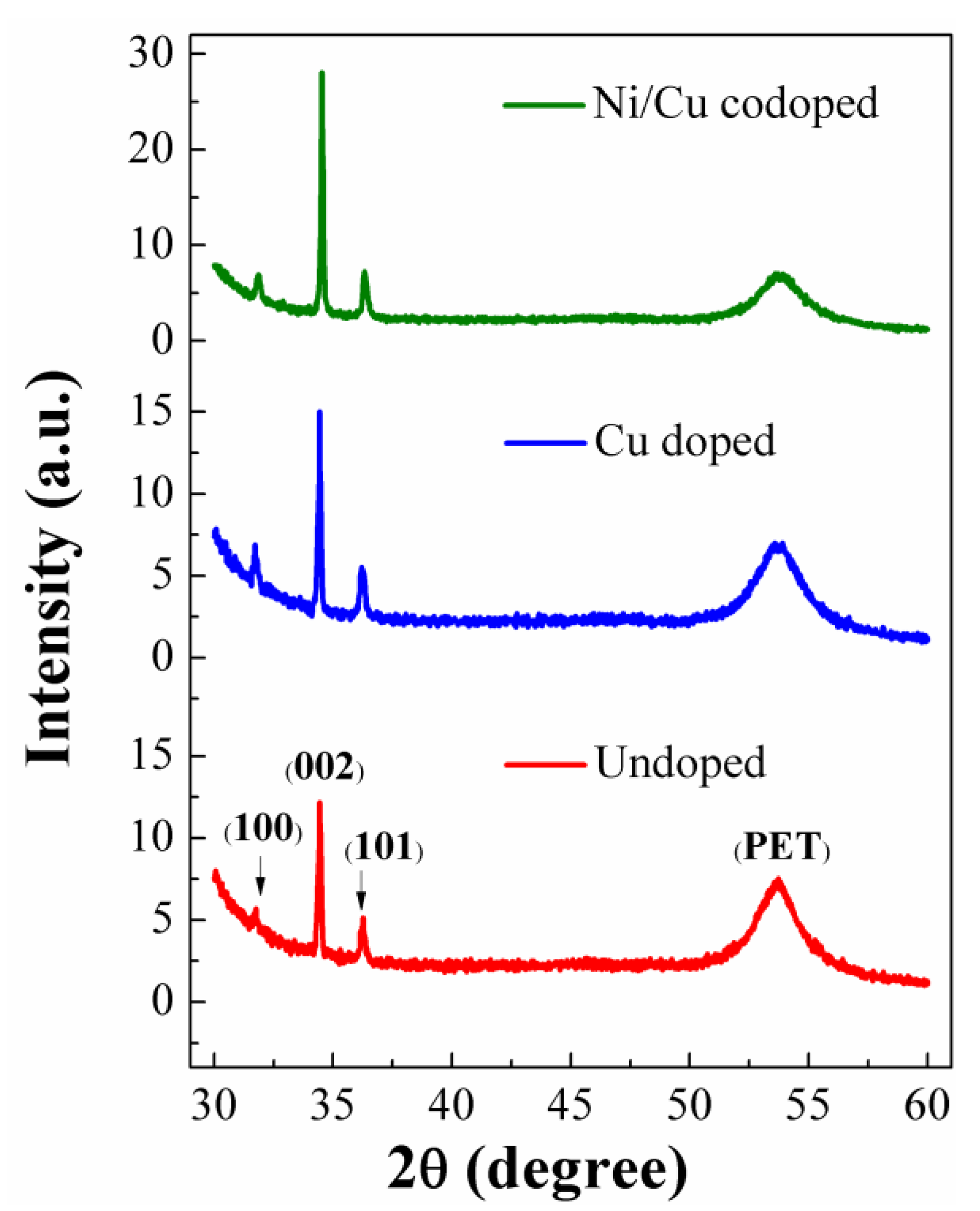 Nanomaterials 09 01067 g004 Nanomaterials 09 01067 g004