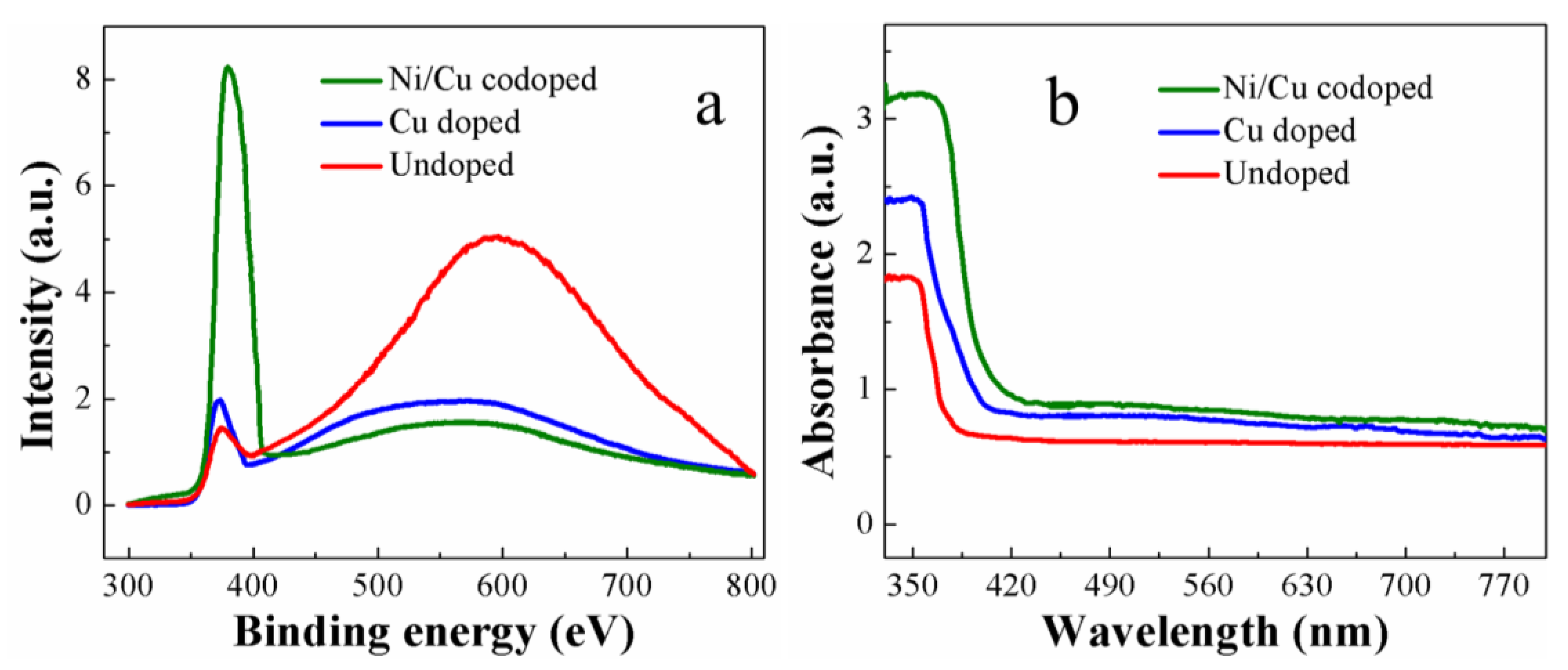 Nanomaterials 09 01067 g005 Nanomaterials 09 01067 g005