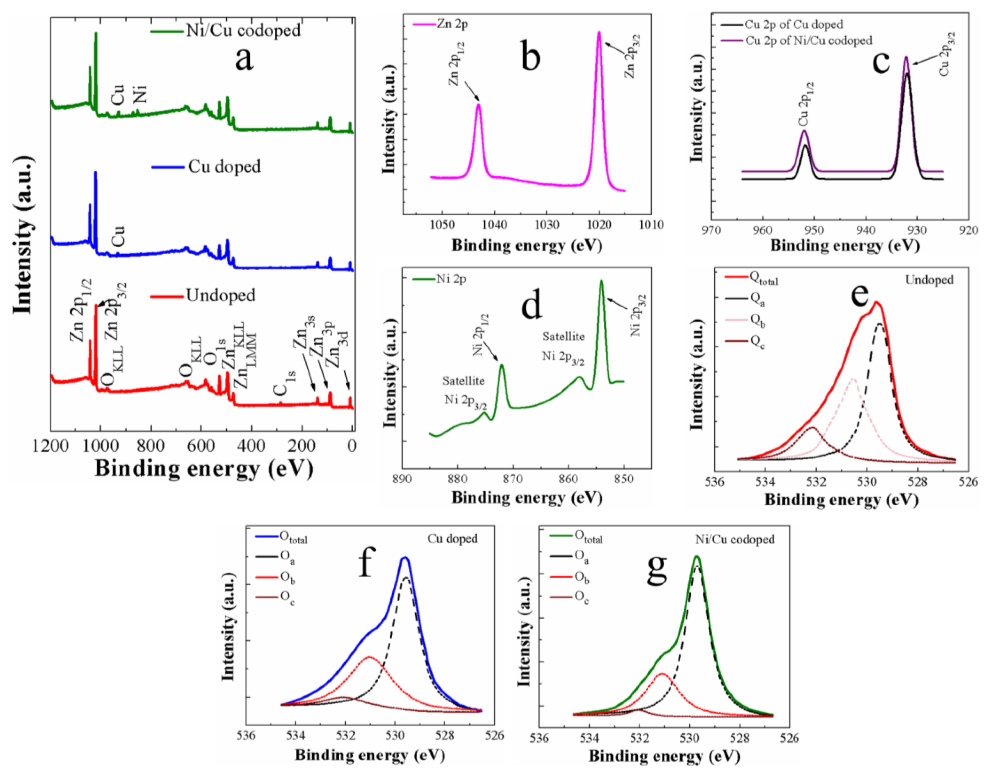 Nanomaterials 09 01067 g006 Nanomaterials 09 01067 g006