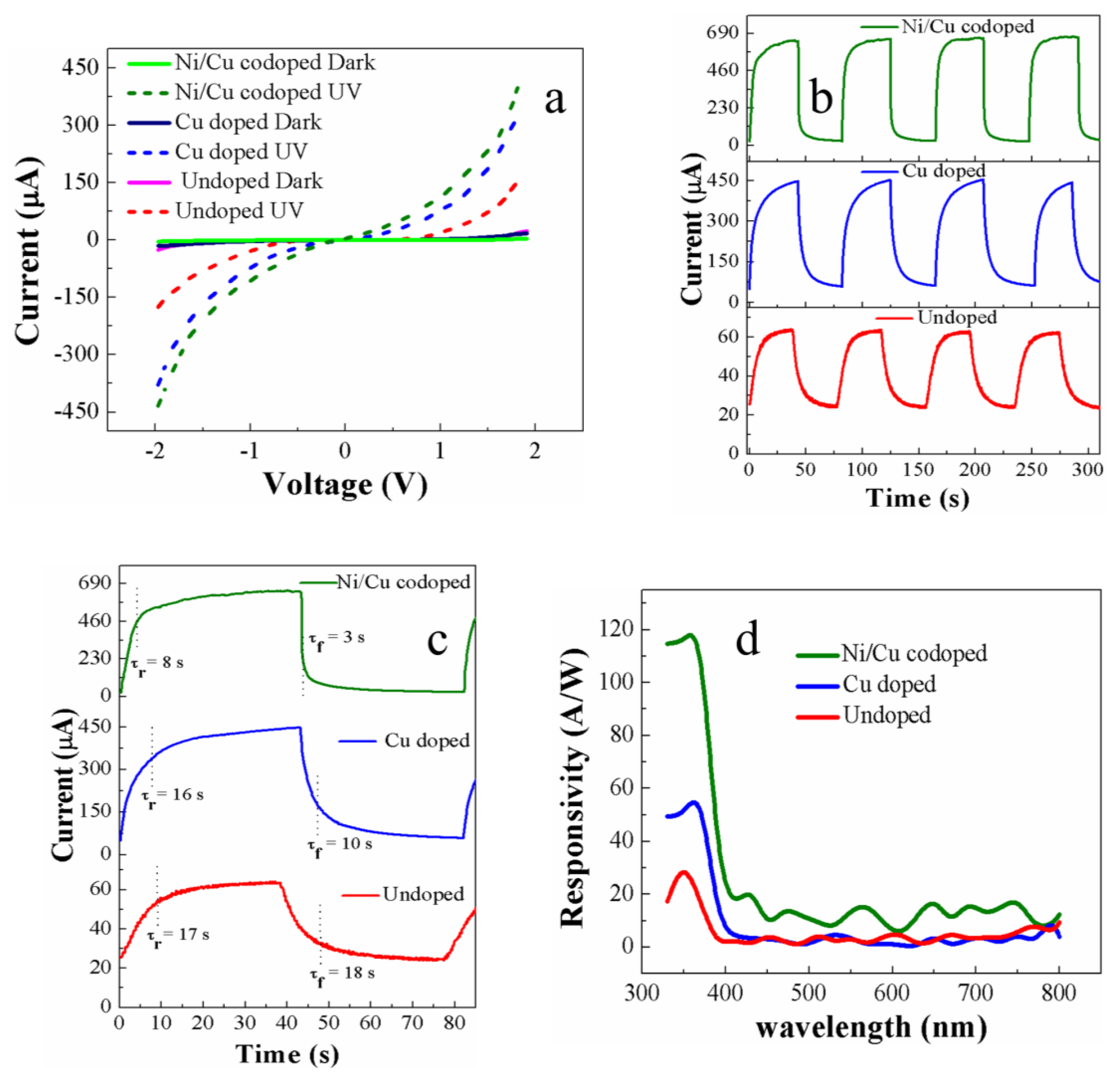 Nanomaterials 09 01067 g008 Nanomaterials 09 01067 g008