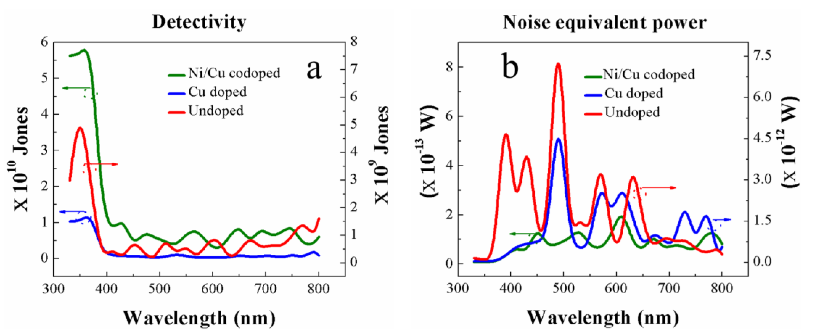 Nanomaterials 09 01067 g009 Nanomaterials 09 01067 g009