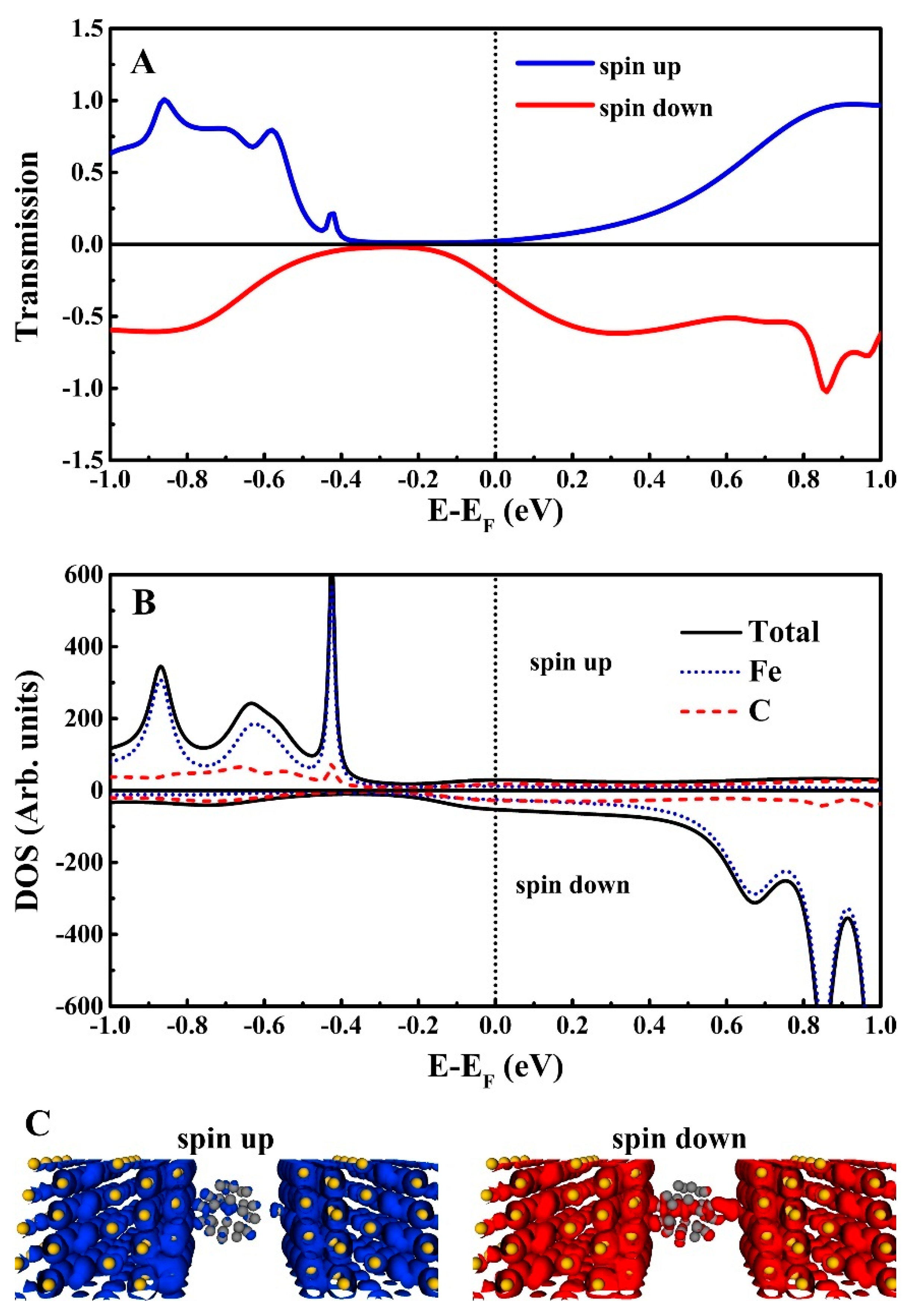 Nanomaterials 09 01068 g005