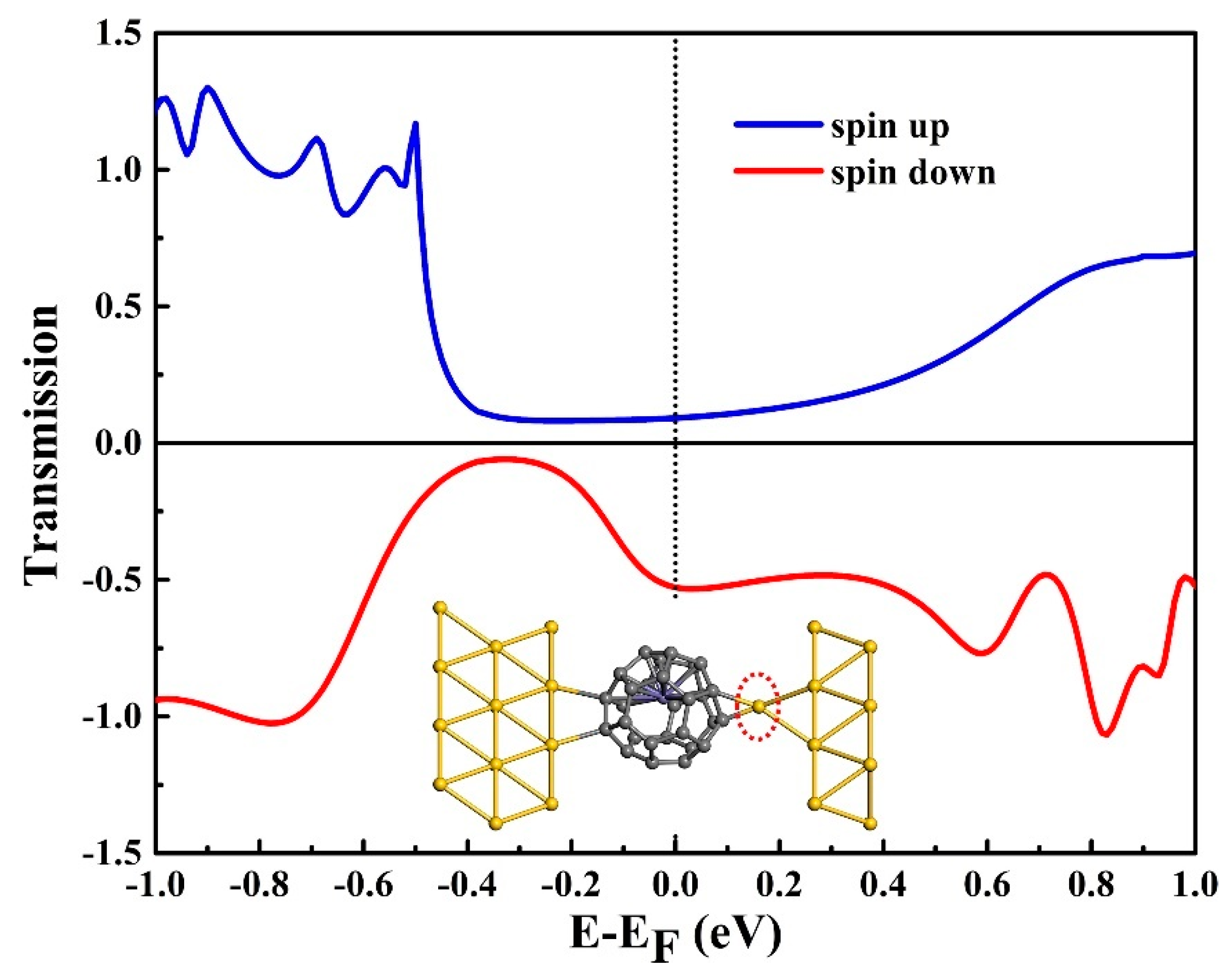 Nanomaterials 09 01068 g006