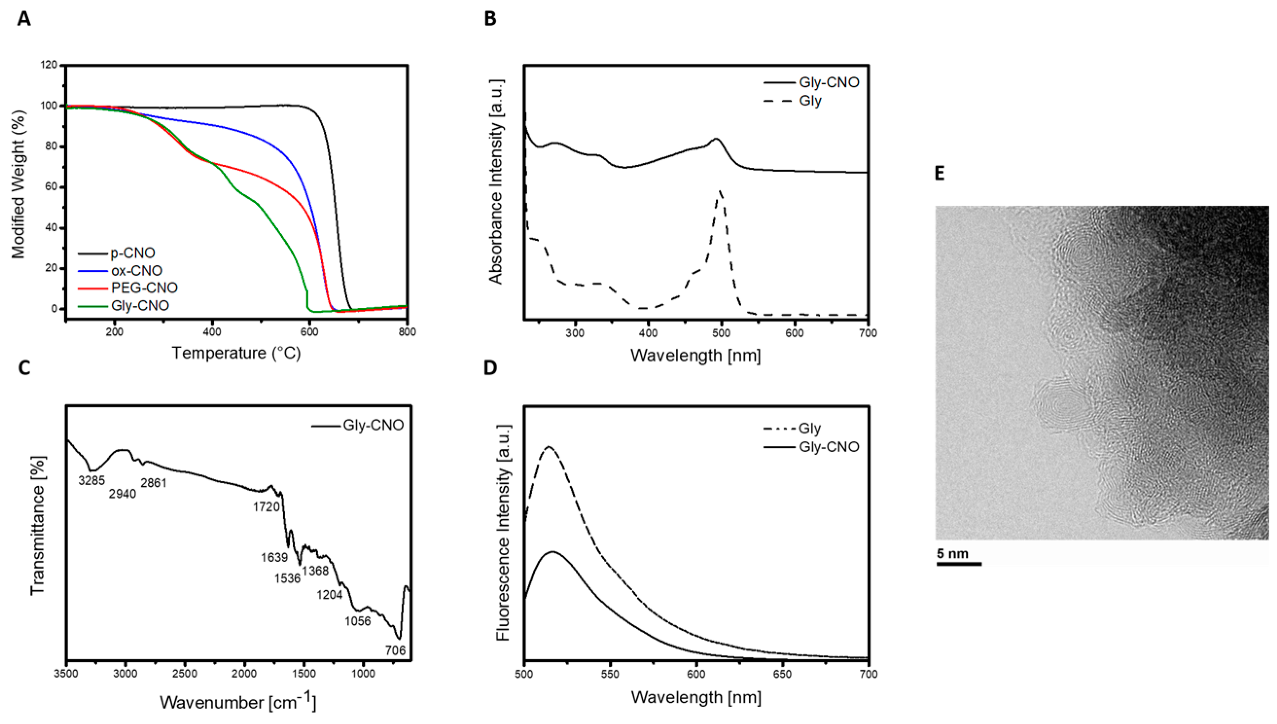 Nanomaterials 09 01069 g001
