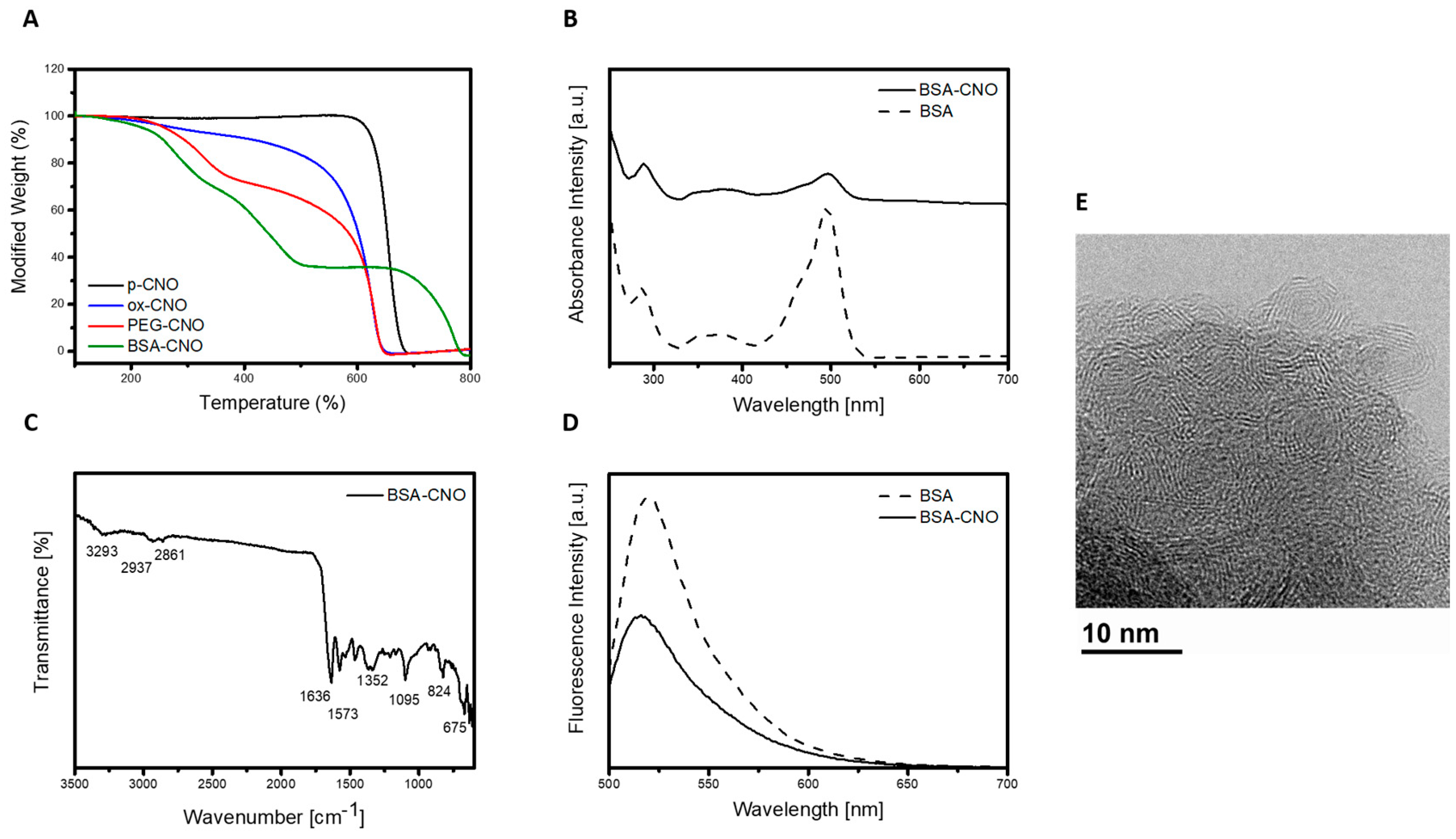 Nanomaterials 09 01069 g002