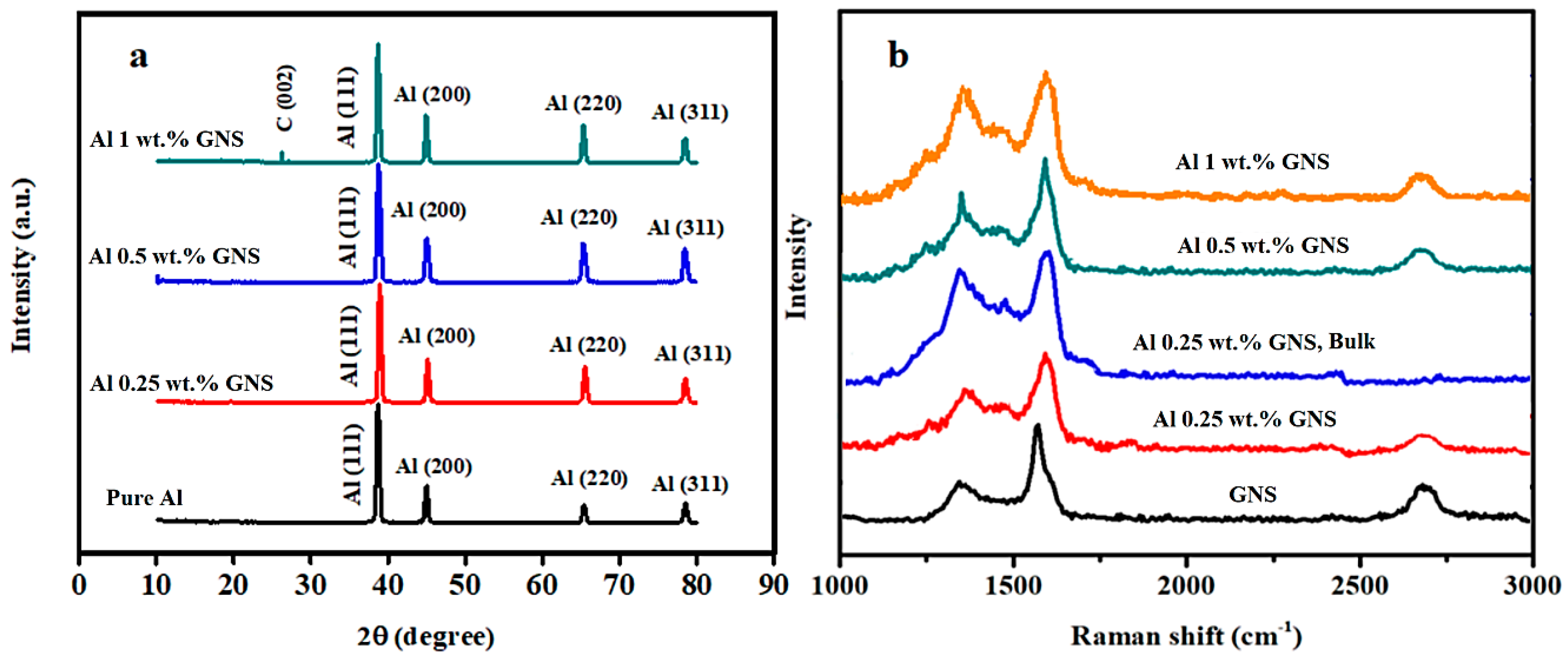 Nanomaterials 09 01070 g003