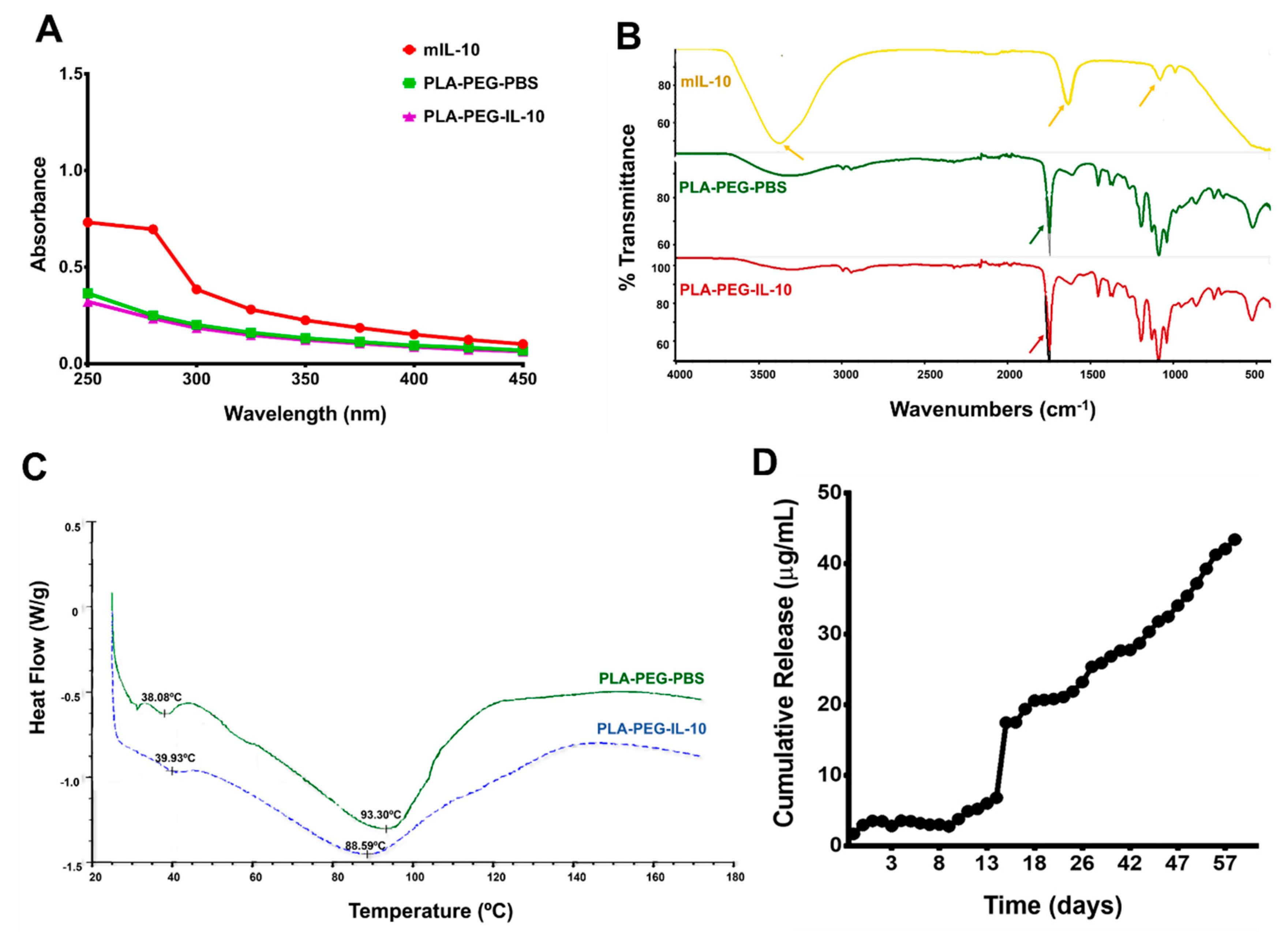 Nanomaterials 09 01074 g003