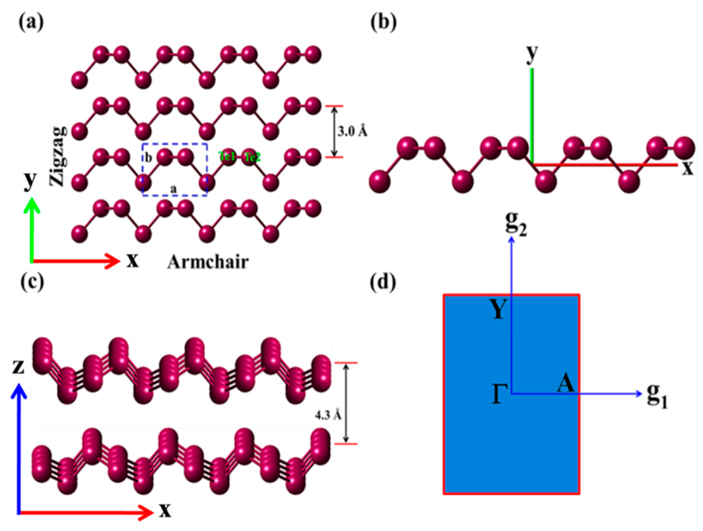 Nanomaterials 09 01075 g001 Nanomaterials 09 01075 g001