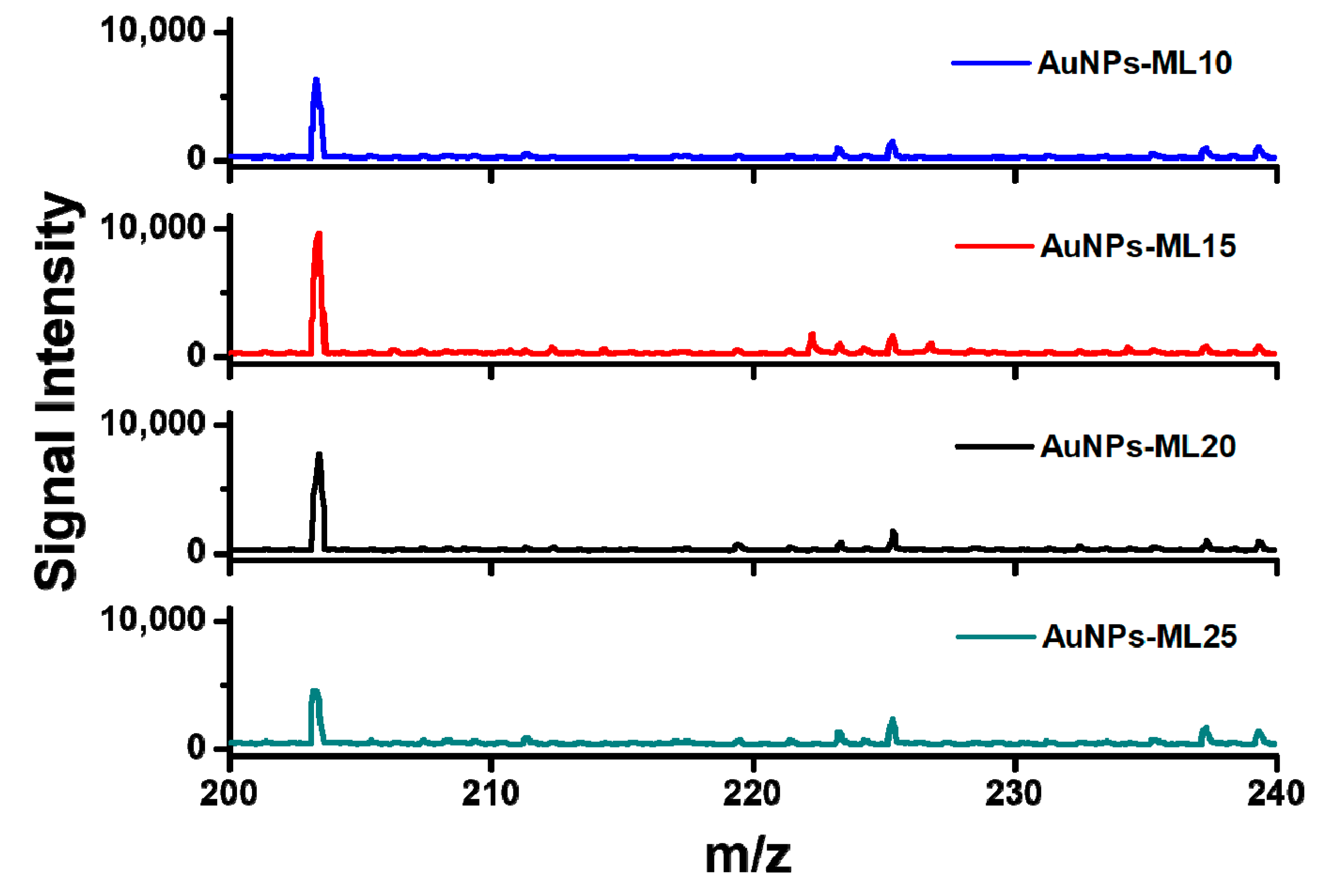Nanomaterials 09 01078 g004