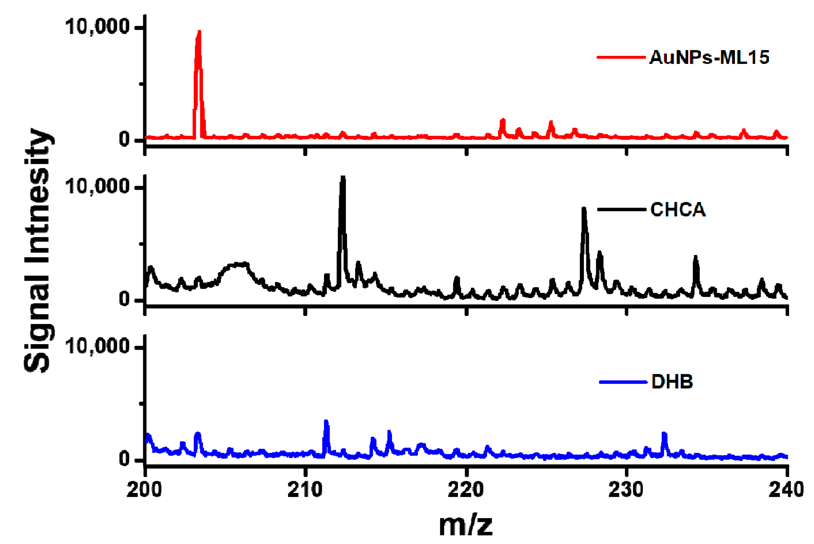 Nanomaterials 09 01078 g005