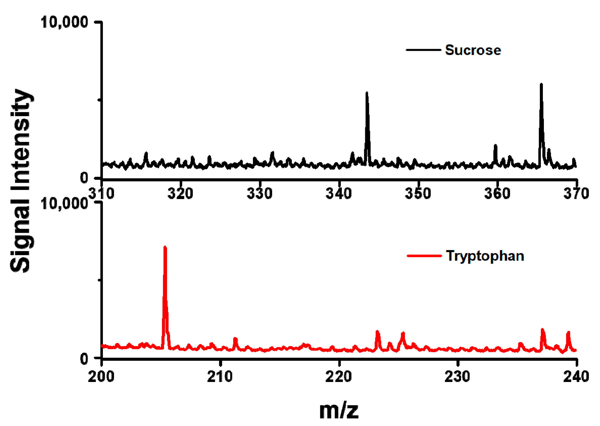 Nanomaterials 09 01078 g006