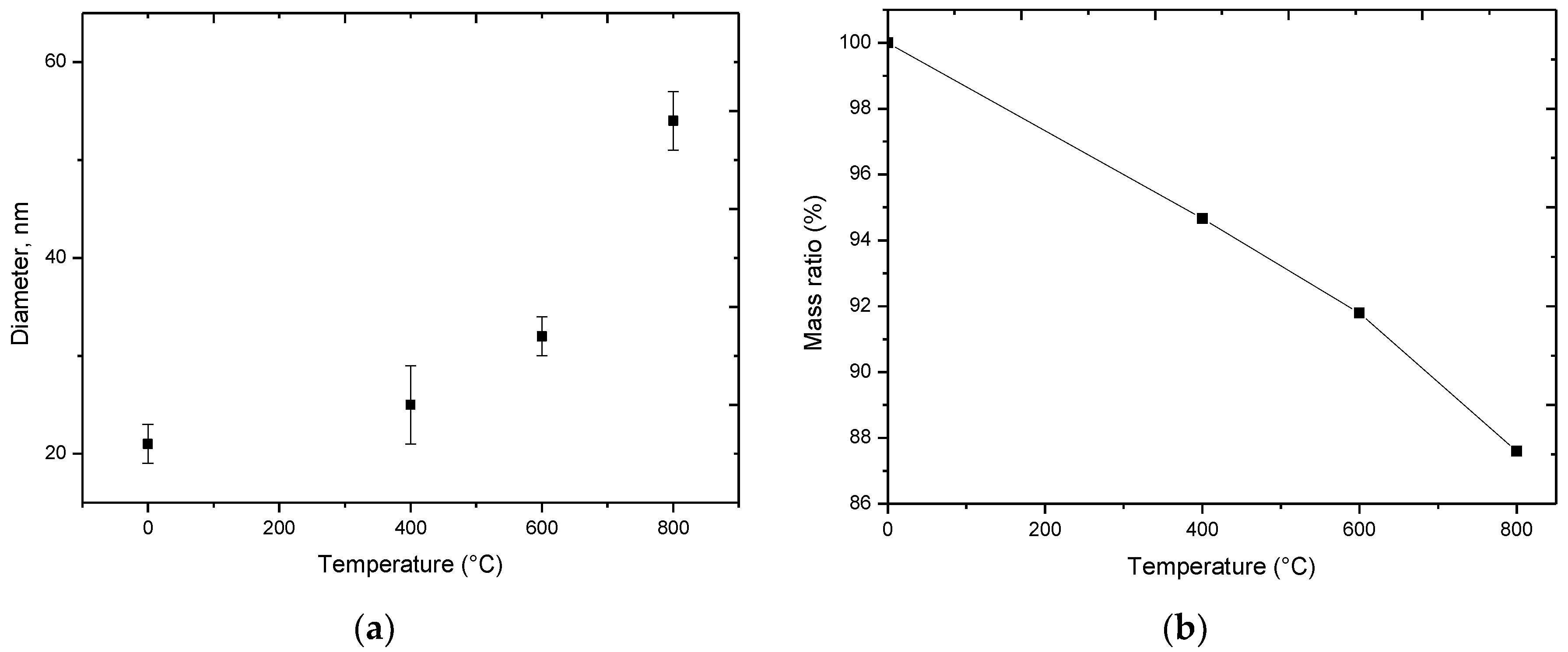 Nanomaterials 09 01079 g002