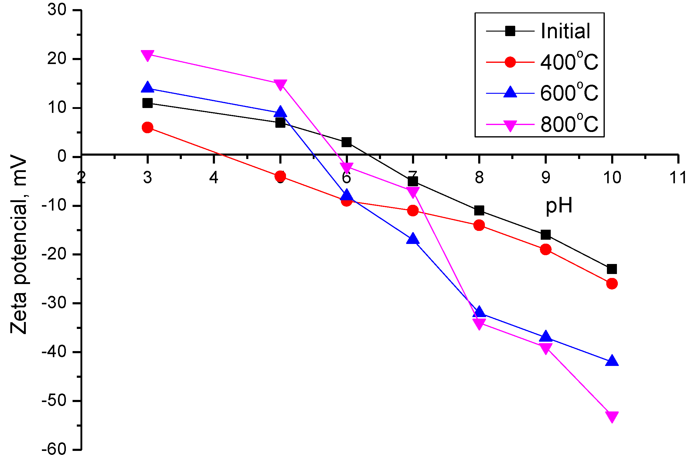Nanomaterials 09 01079 g003
