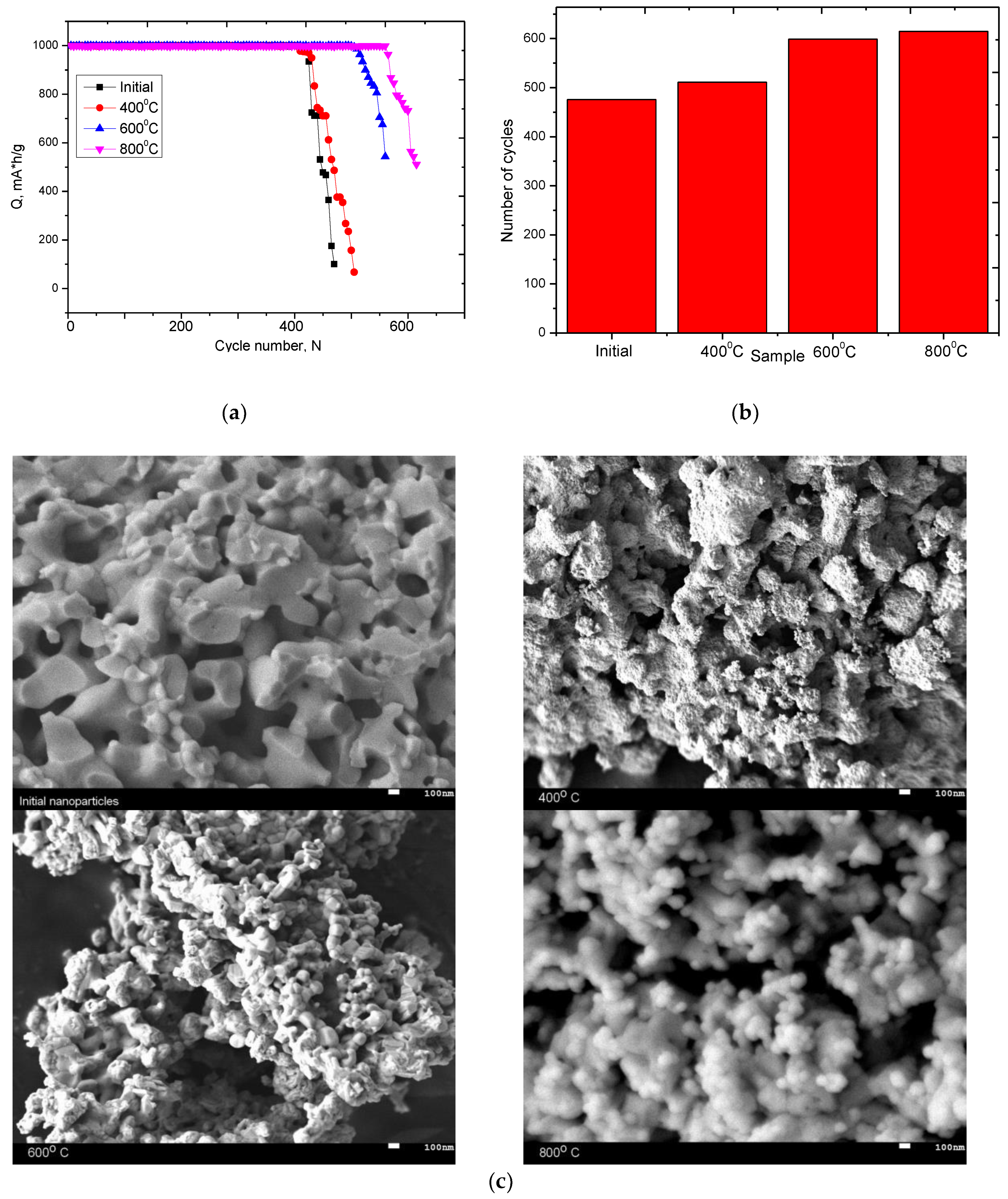 Nanomaterials 09 01079 g009