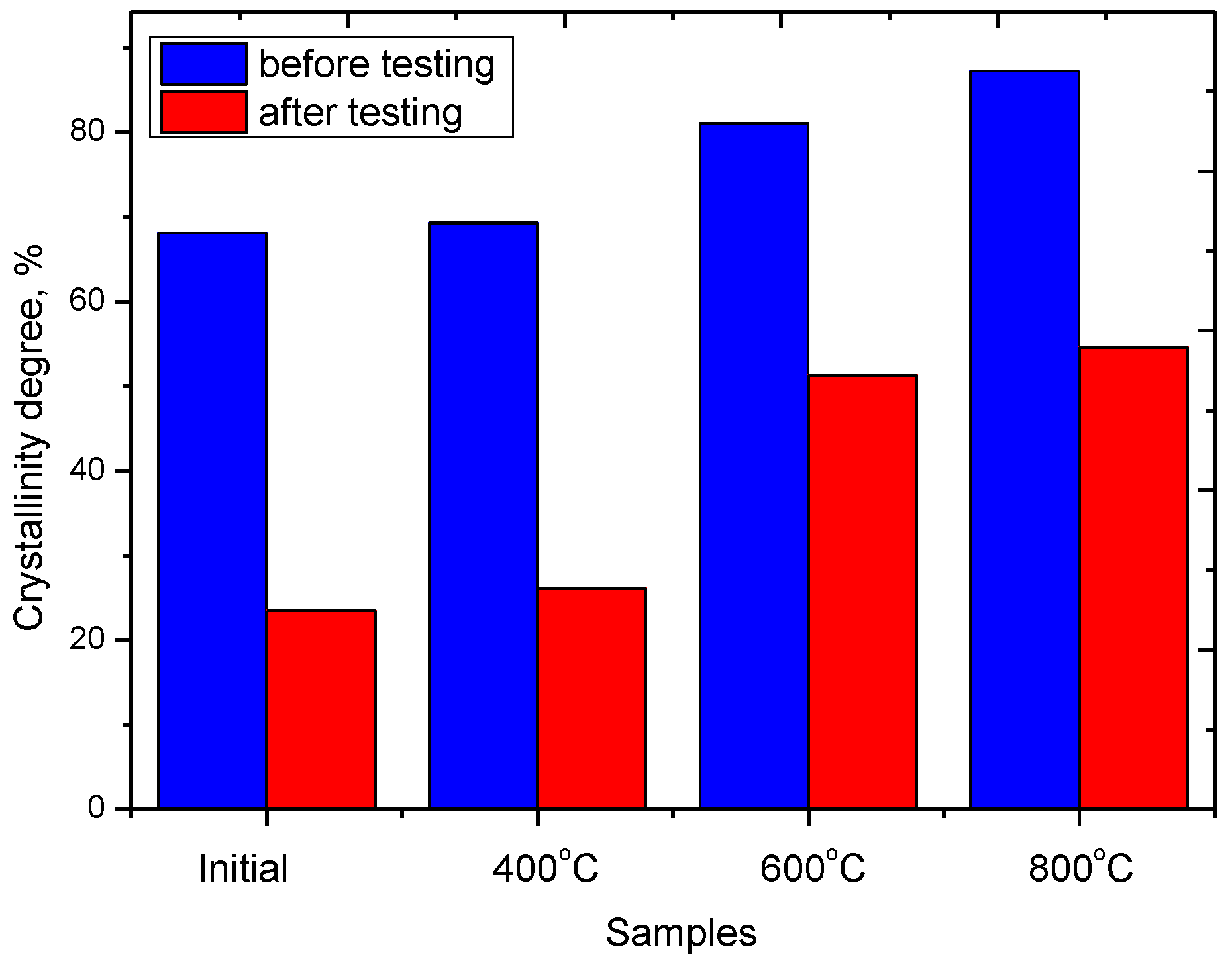 Nanomaterials 09 01079 g010