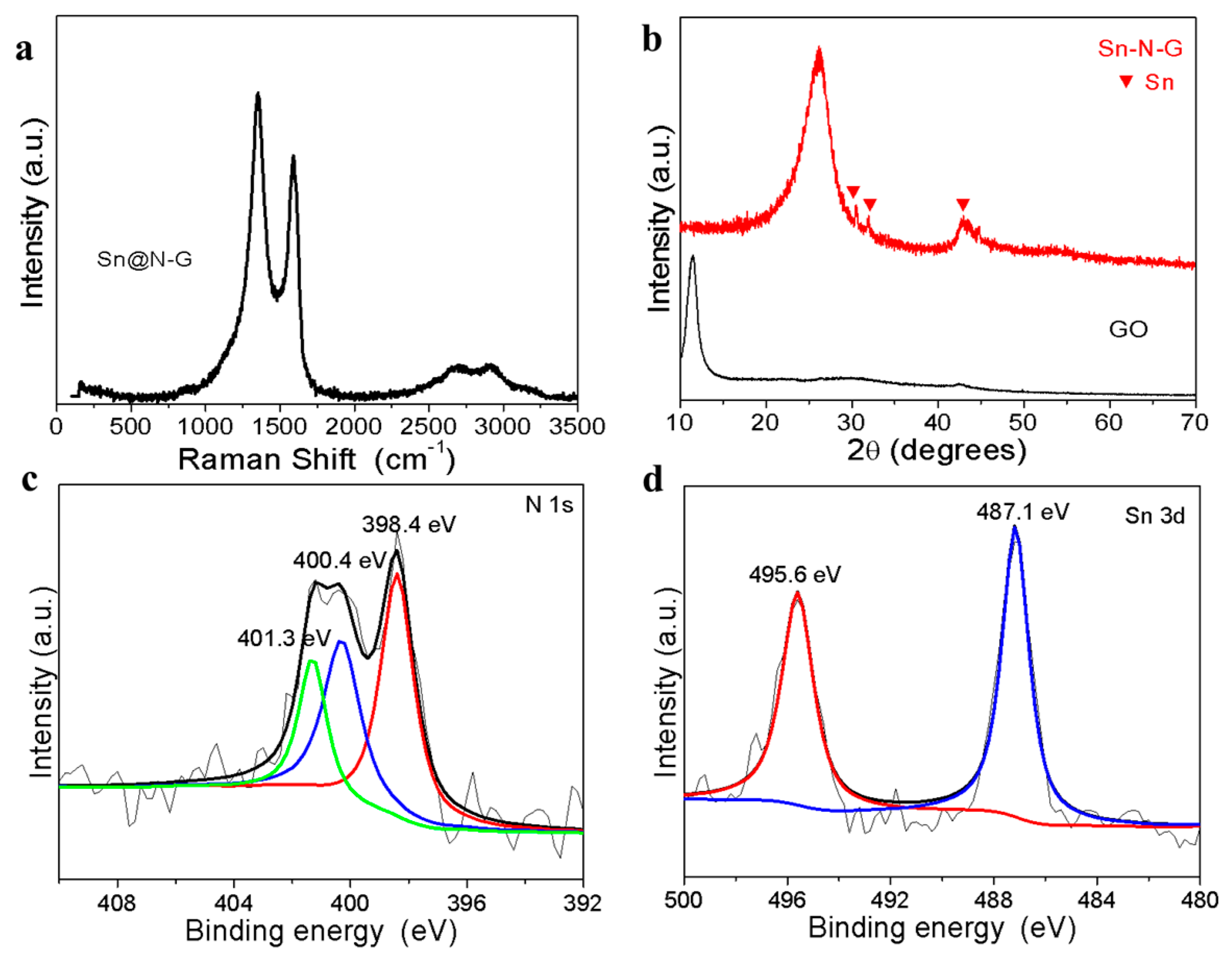 Nanomaterials 09 01084 g003