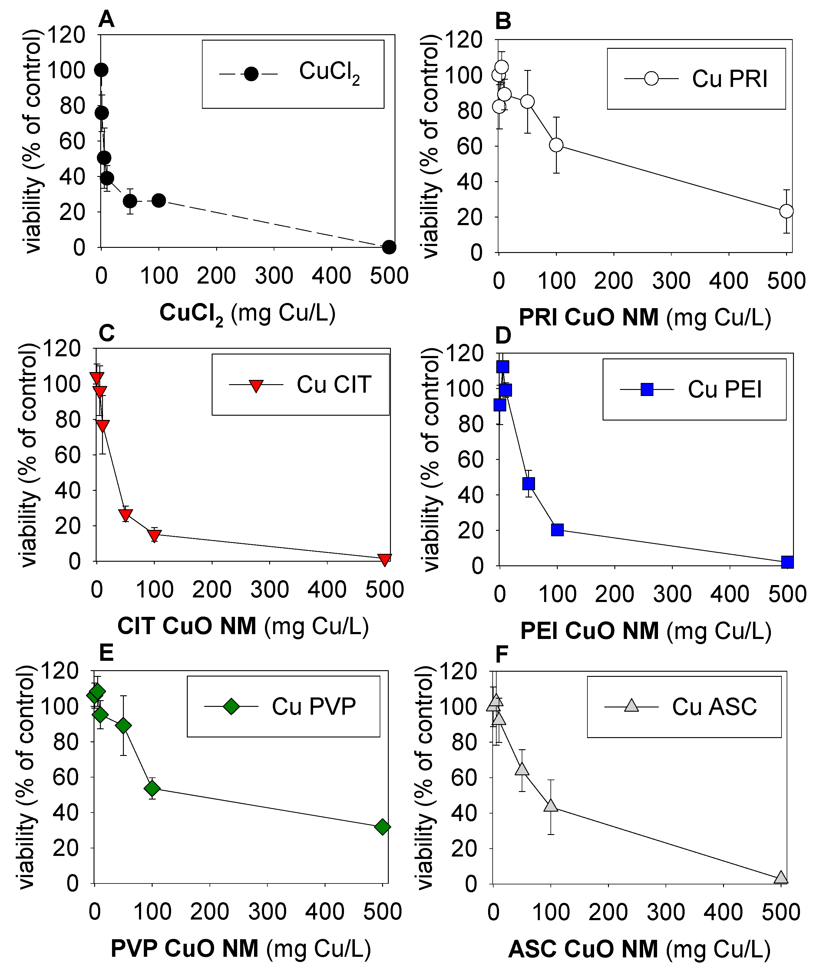 Nanomaterials 09 01087 g001