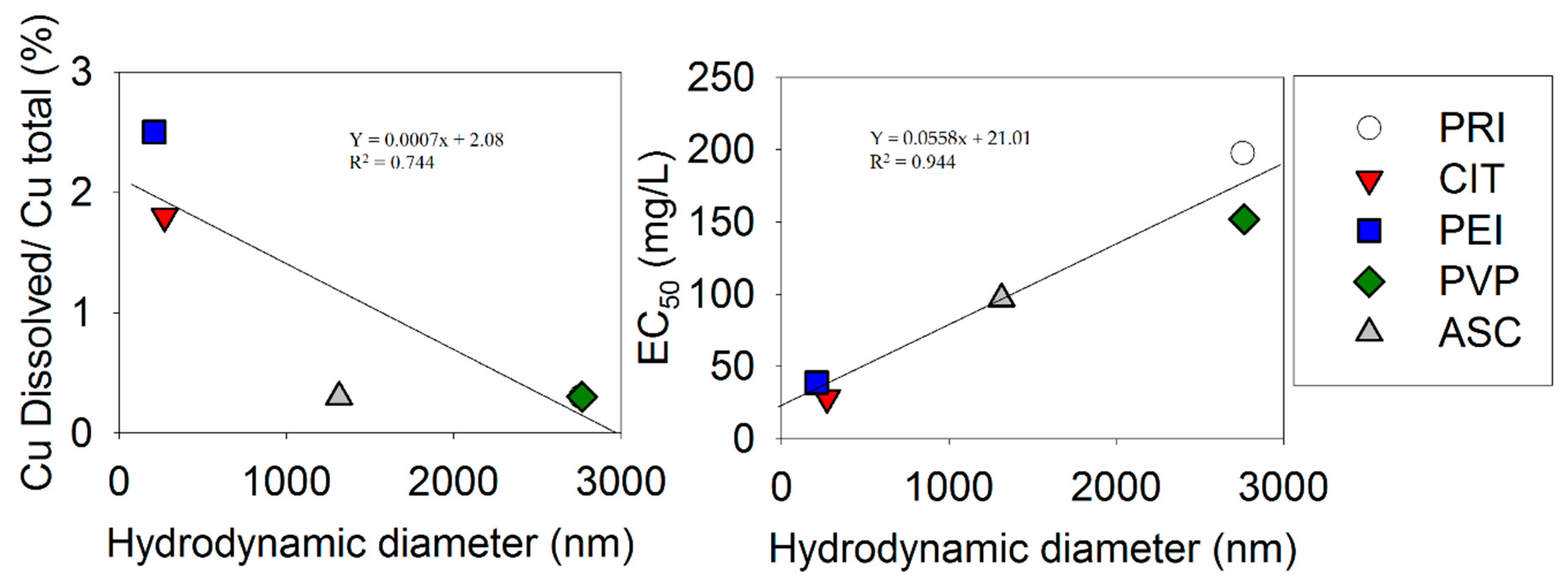 Nanomaterials 09 01087 g002