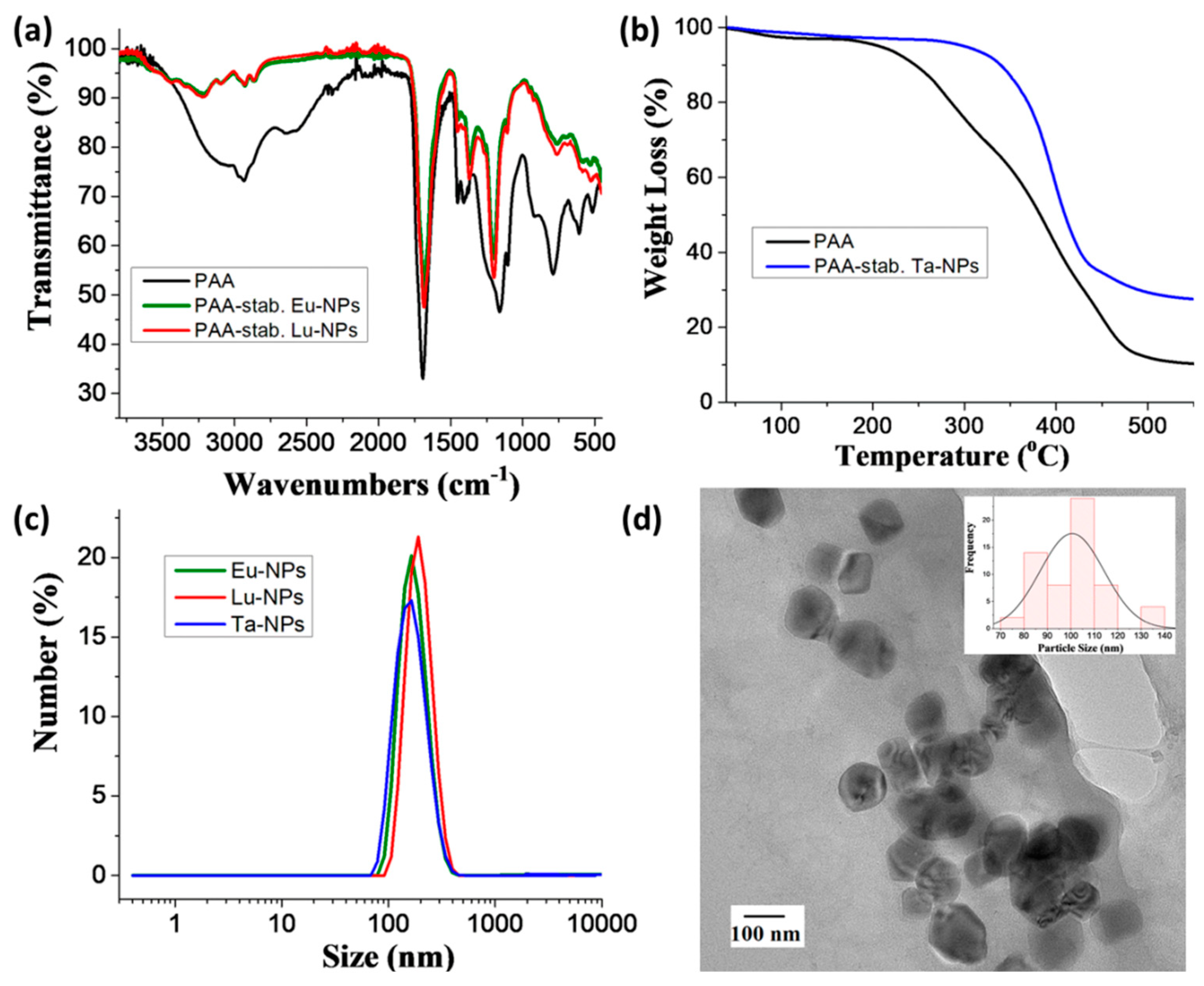 Nanomaterials 09 01092 g002 Nanomaterials 09 01092 g002