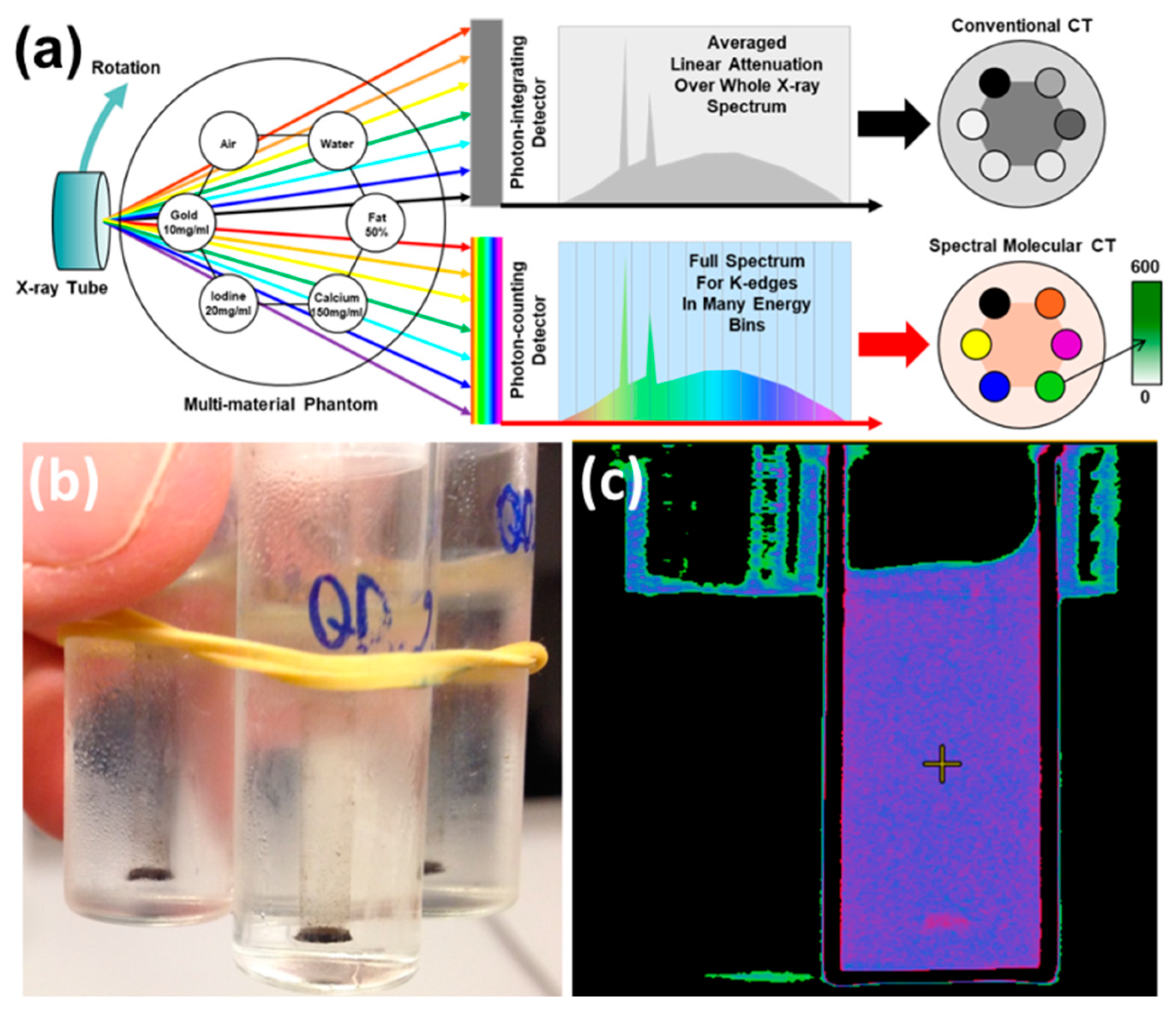 Nanomaterials 09 01092 g005 Nanomaterials 09 01092 g005