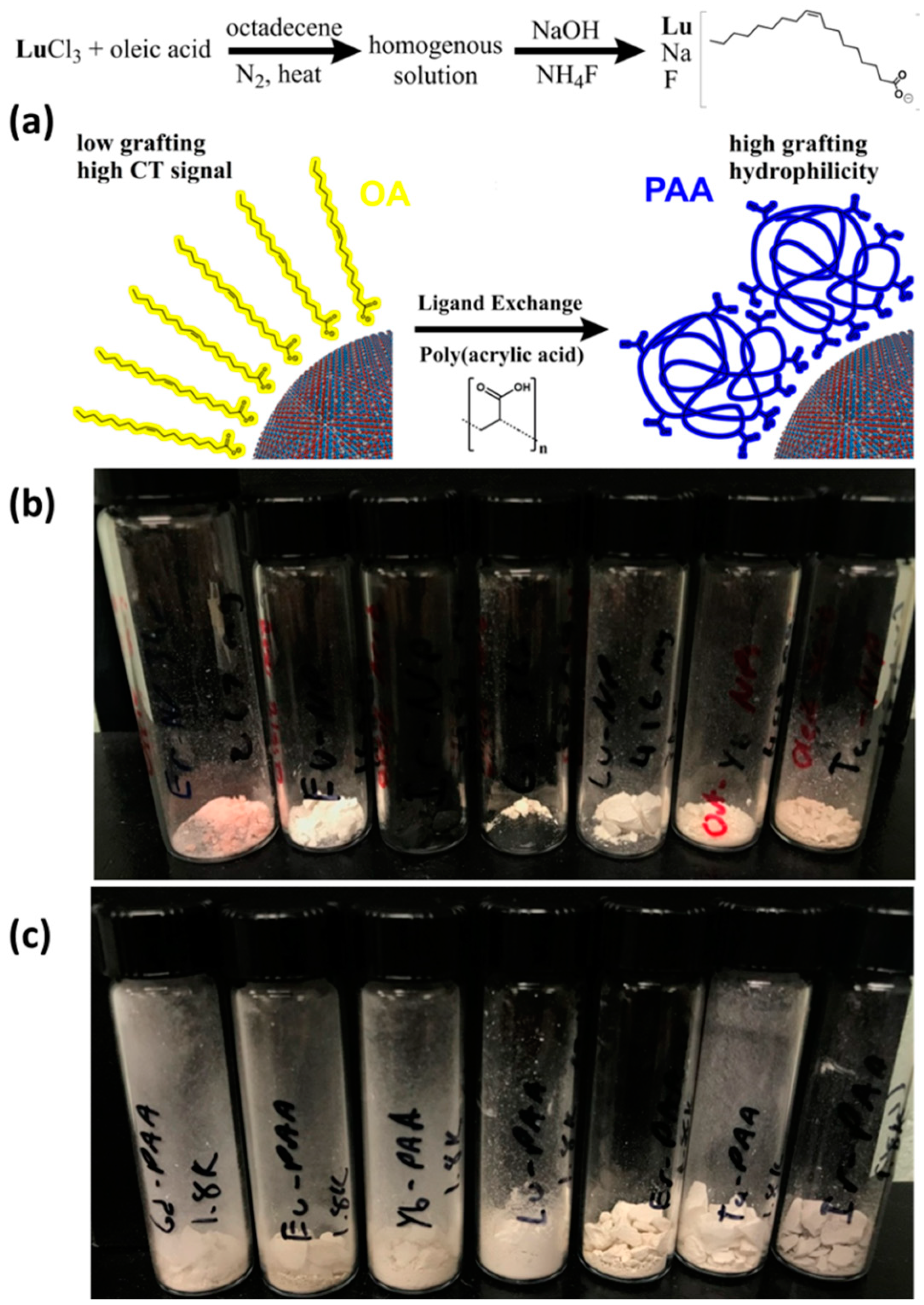 Nanomaterials 09 01092 sch001 Nanomaterials 09 01092 sch001