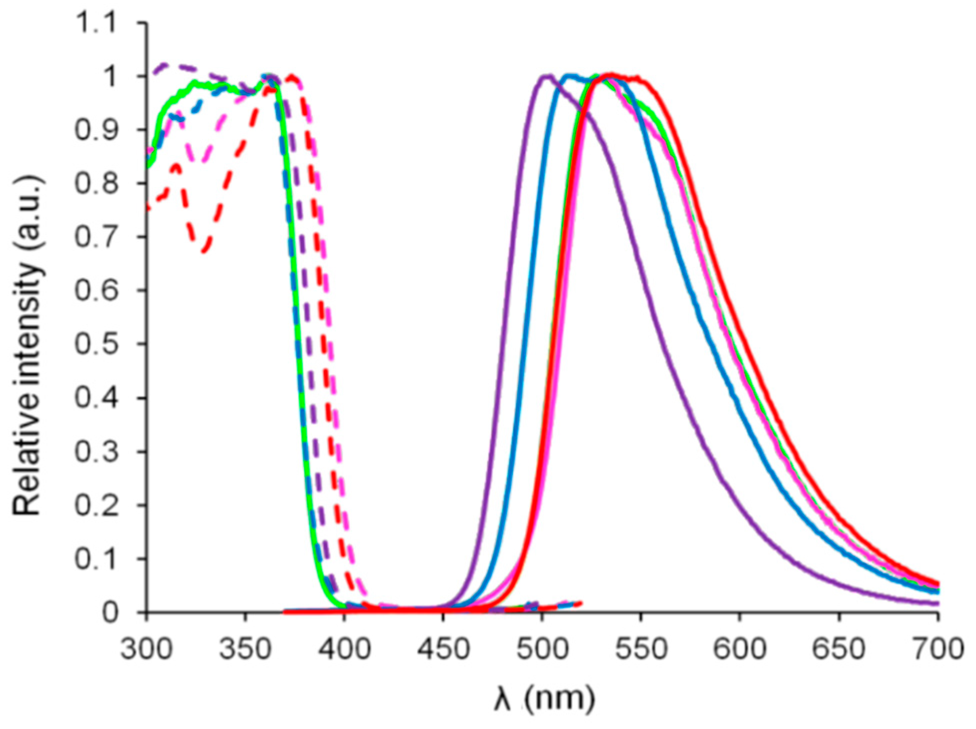 Nanomaterials 09 01093 g005 Nanomaterials 09 01093 g005
