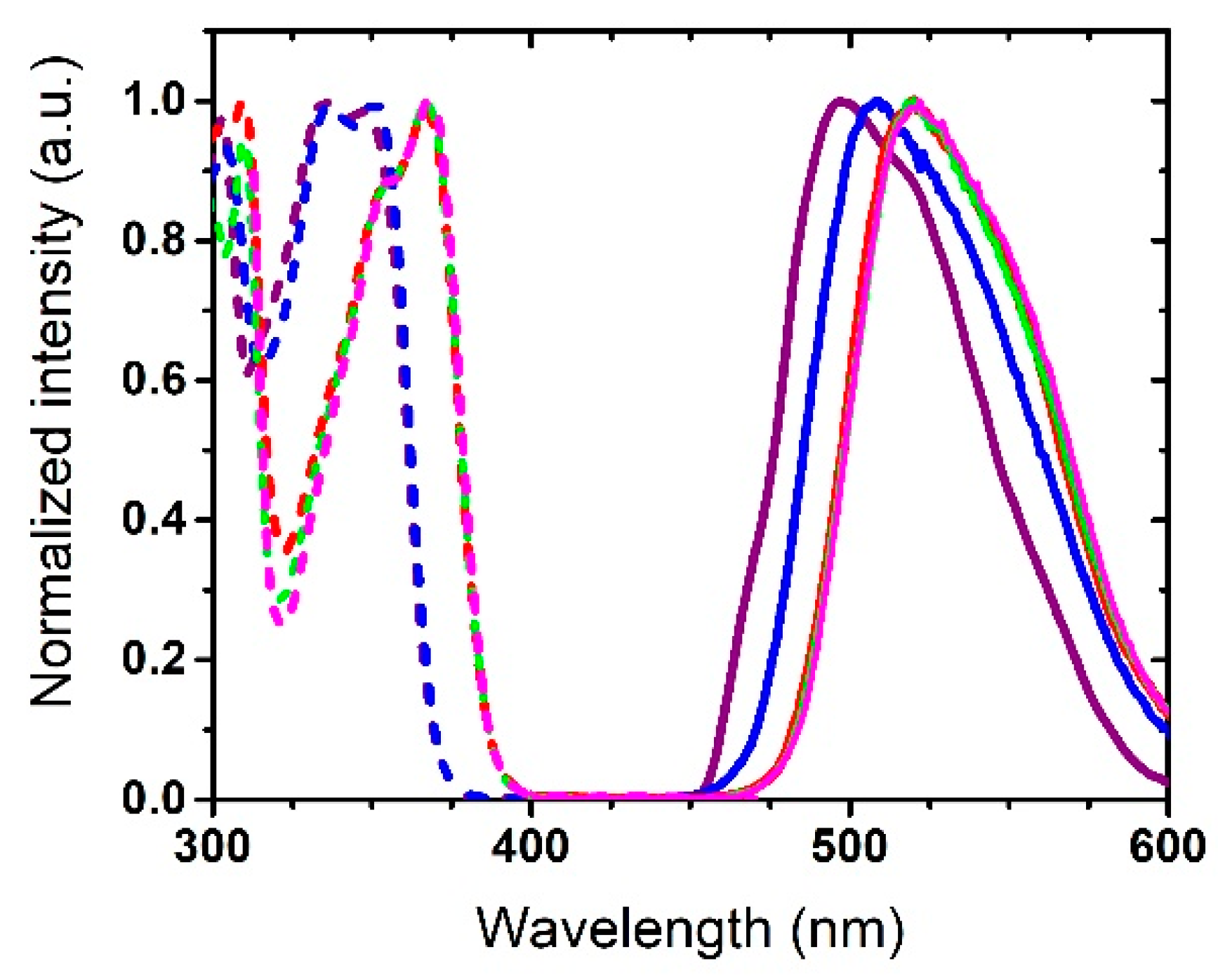 Nanomaterials 09 01093 g006 Nanomaterials 09 01093 g006