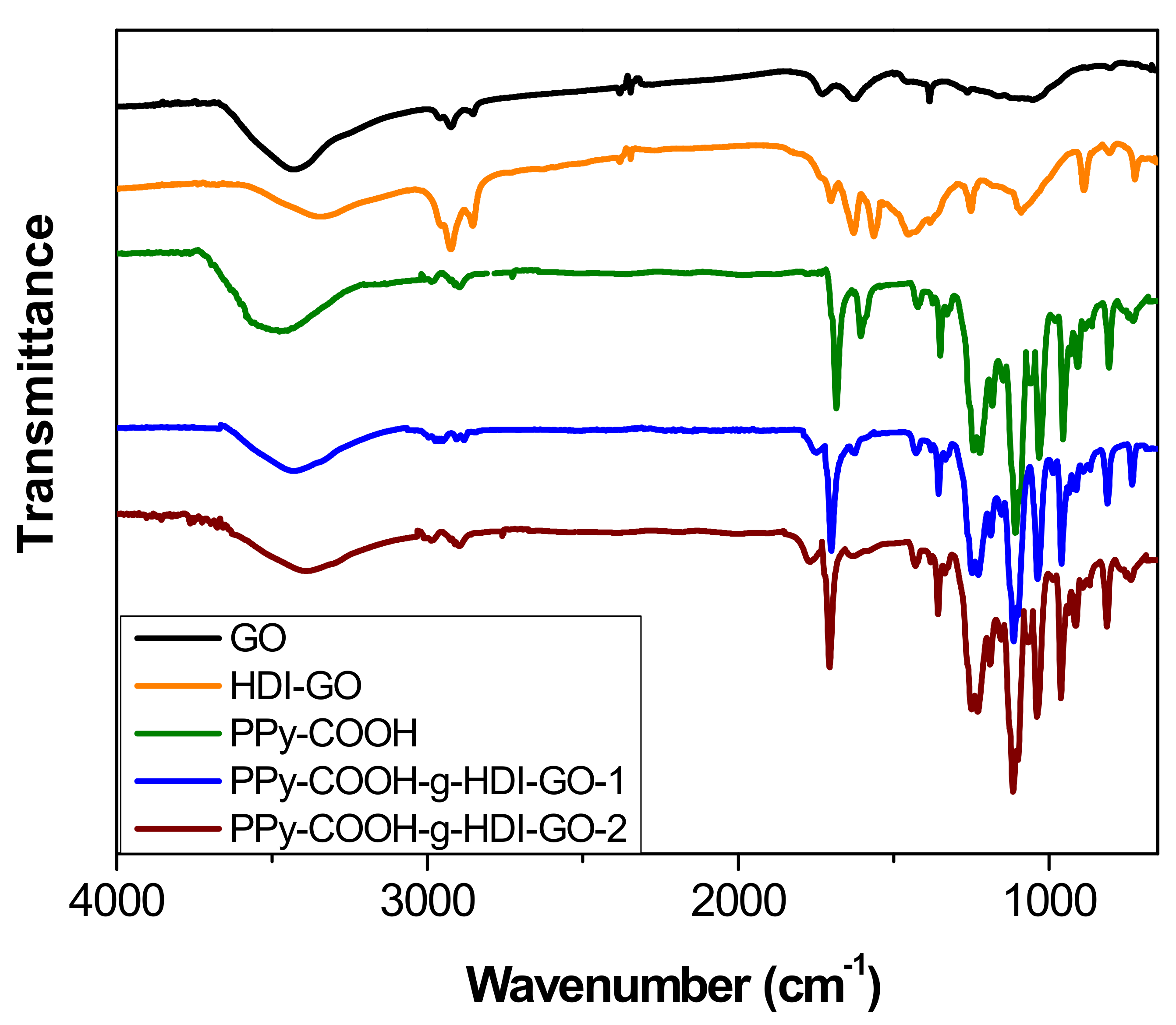 Nanomaterials 09 01095 g003 Nanomaterials 09 01095 g003