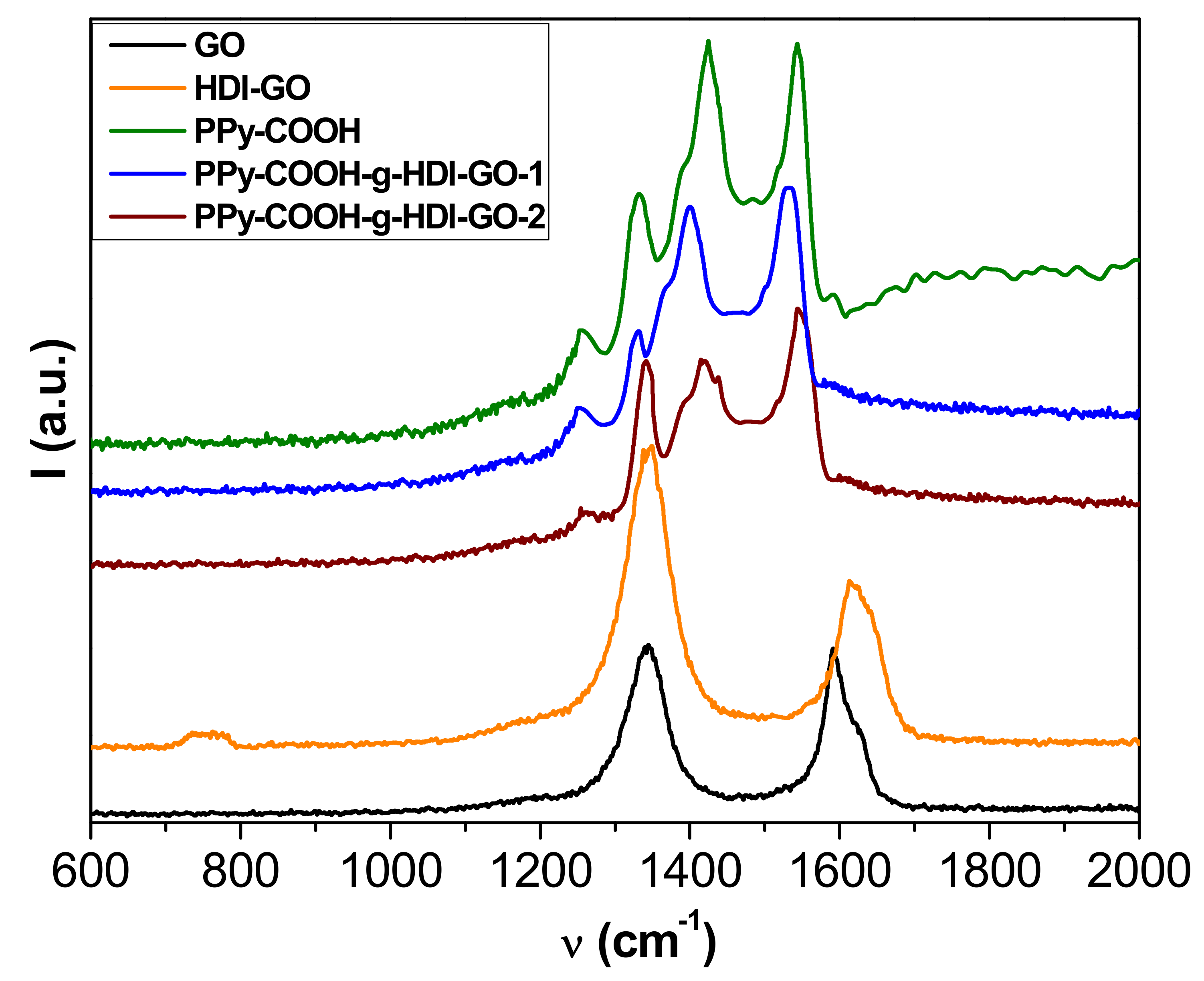 Nanomaterials 09 01095 g004 Nanomaterials 09 01095 g004