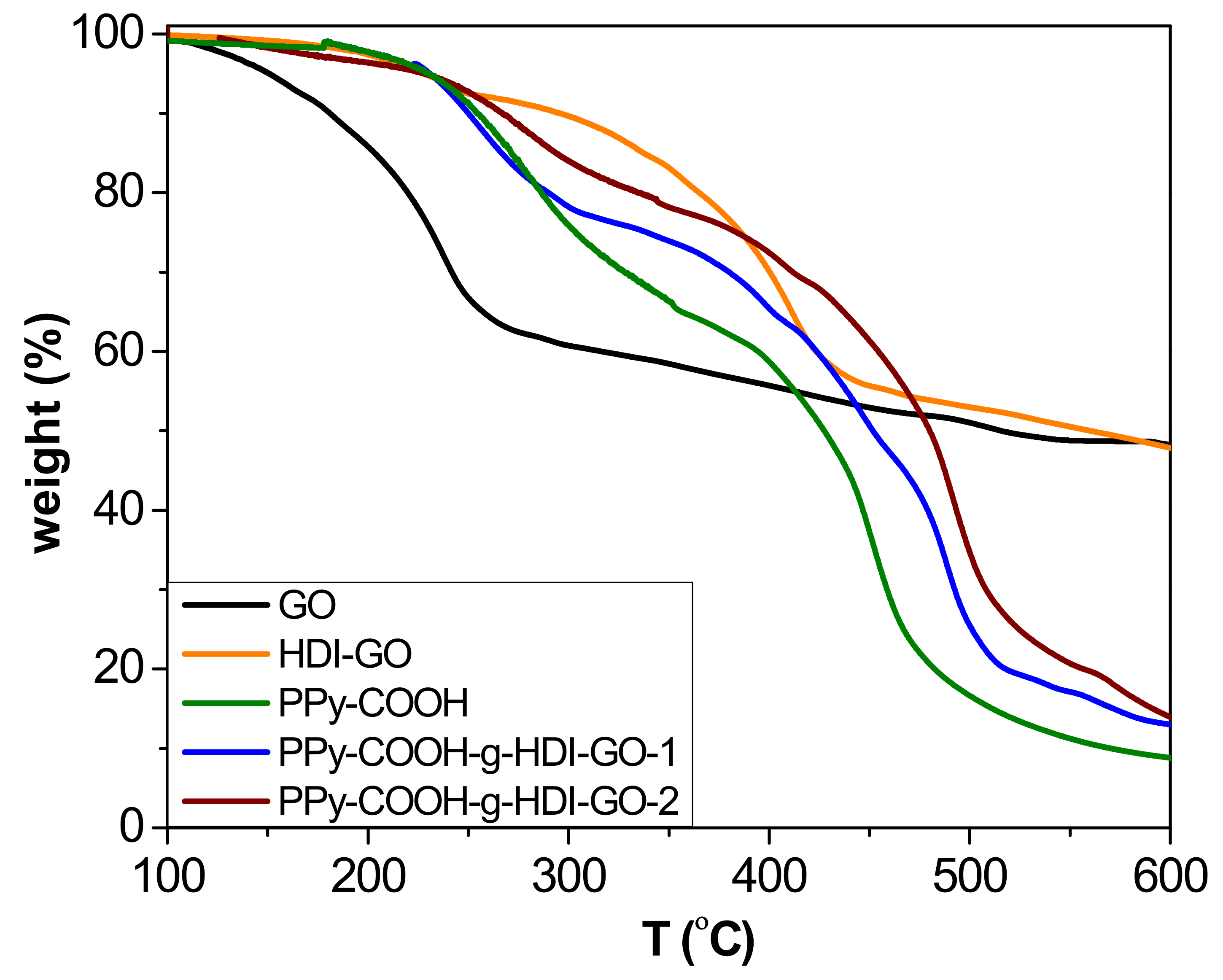Nanomaterials 09 01095 g005 Nanomaterials 09 01095 g005