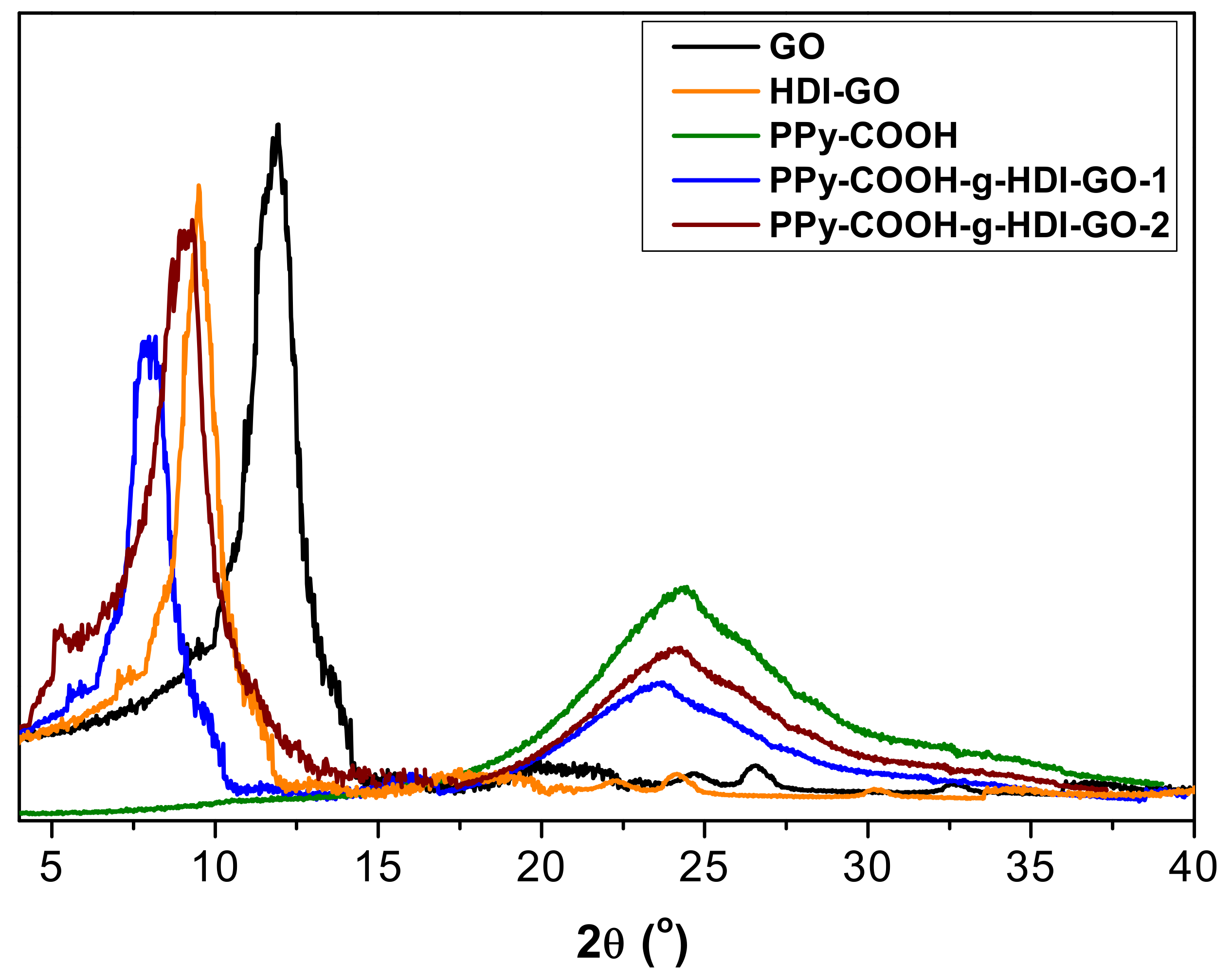 Nanomaterials 09 01095 g006 Nanomaterials 09 01095 g006