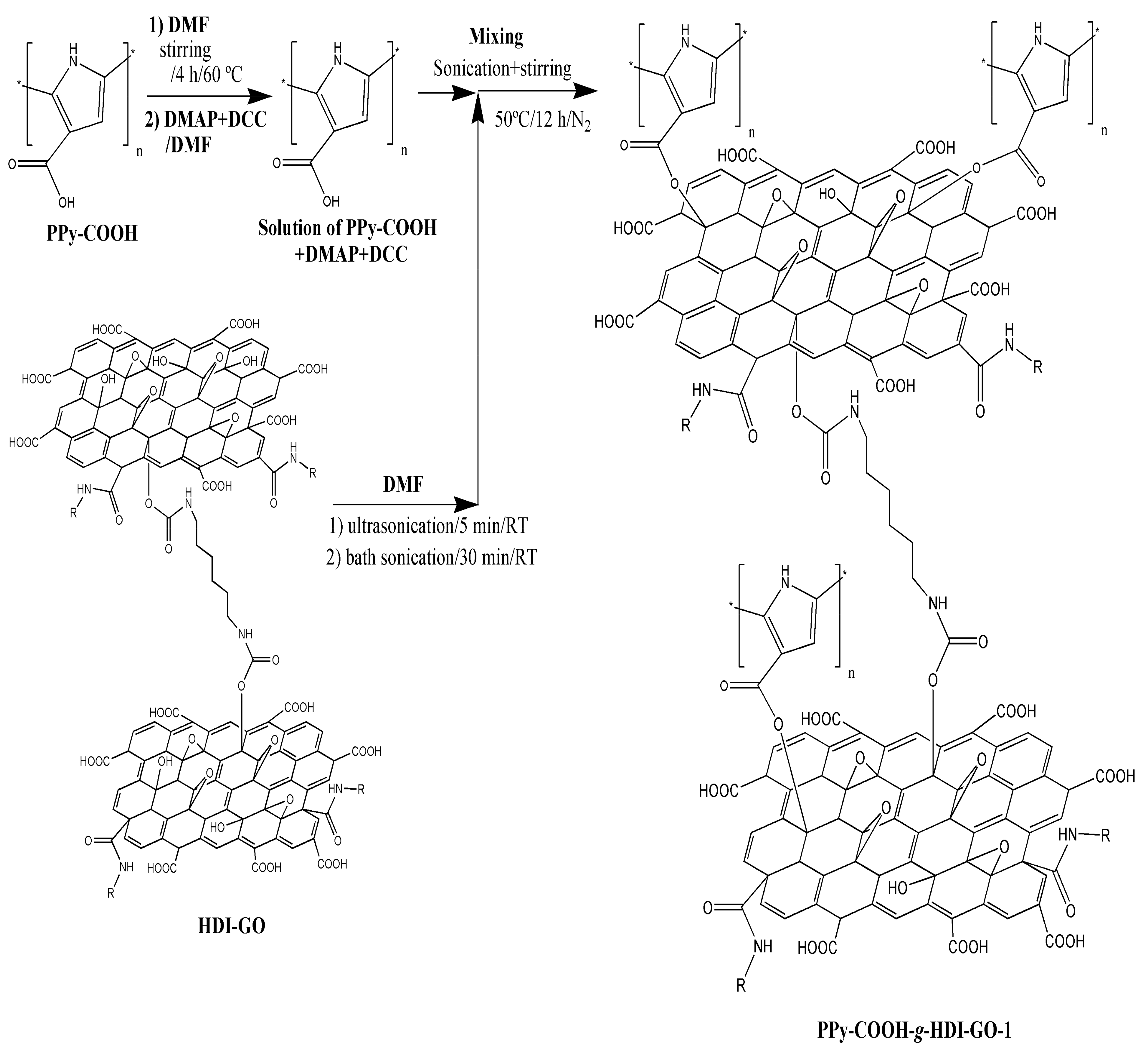 Nanomaterials 09 01095 sch001 Nanomaterials 09 01095 sch001