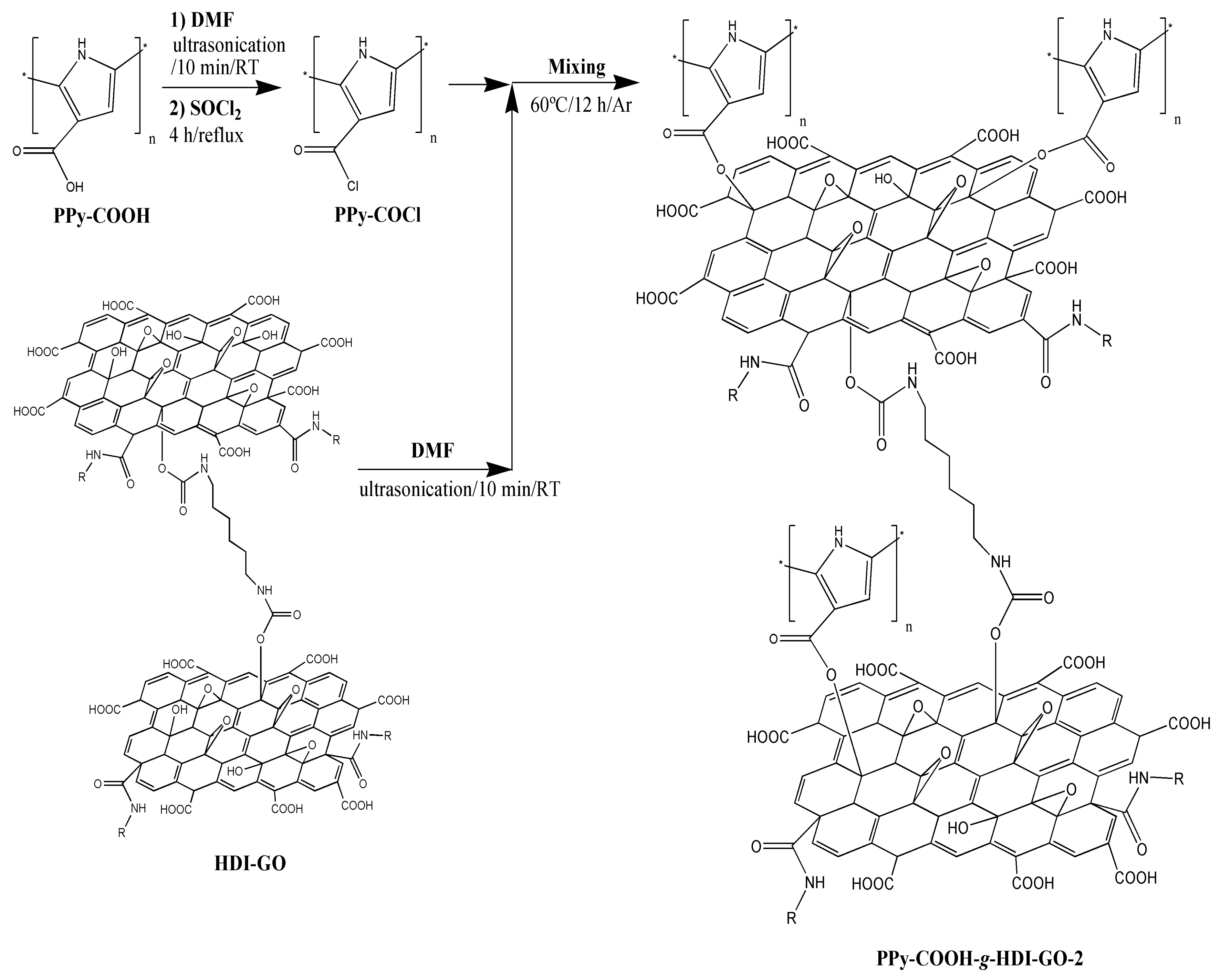 Nanomaterials 09 01095 sch002 Nanomaterials 09 01095 sch002