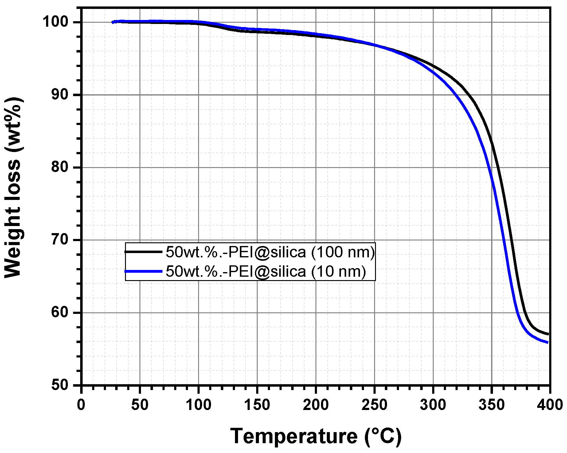 Nanomaterials 09 01097 g003