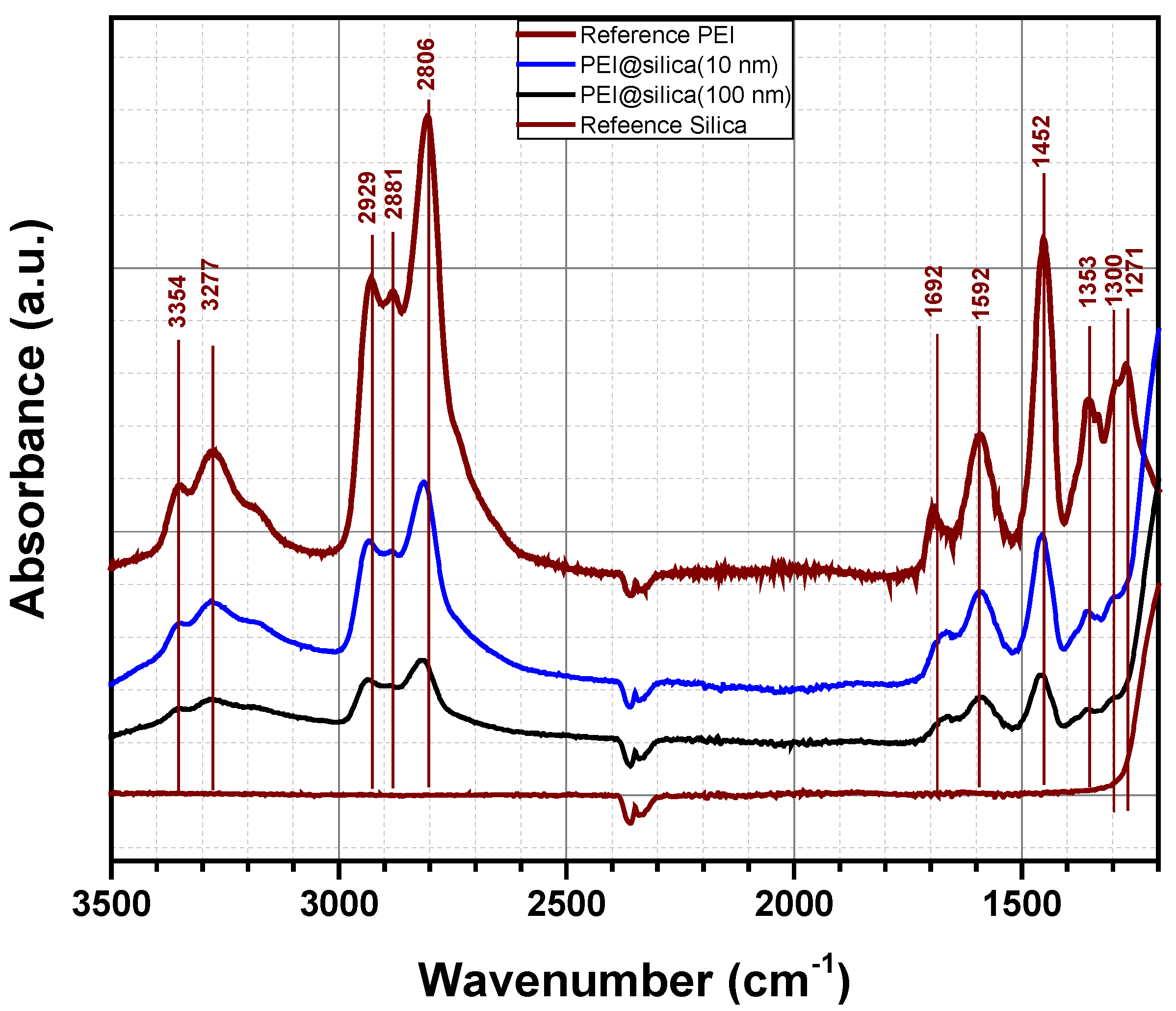 Nanomaterials 09 01097 g004