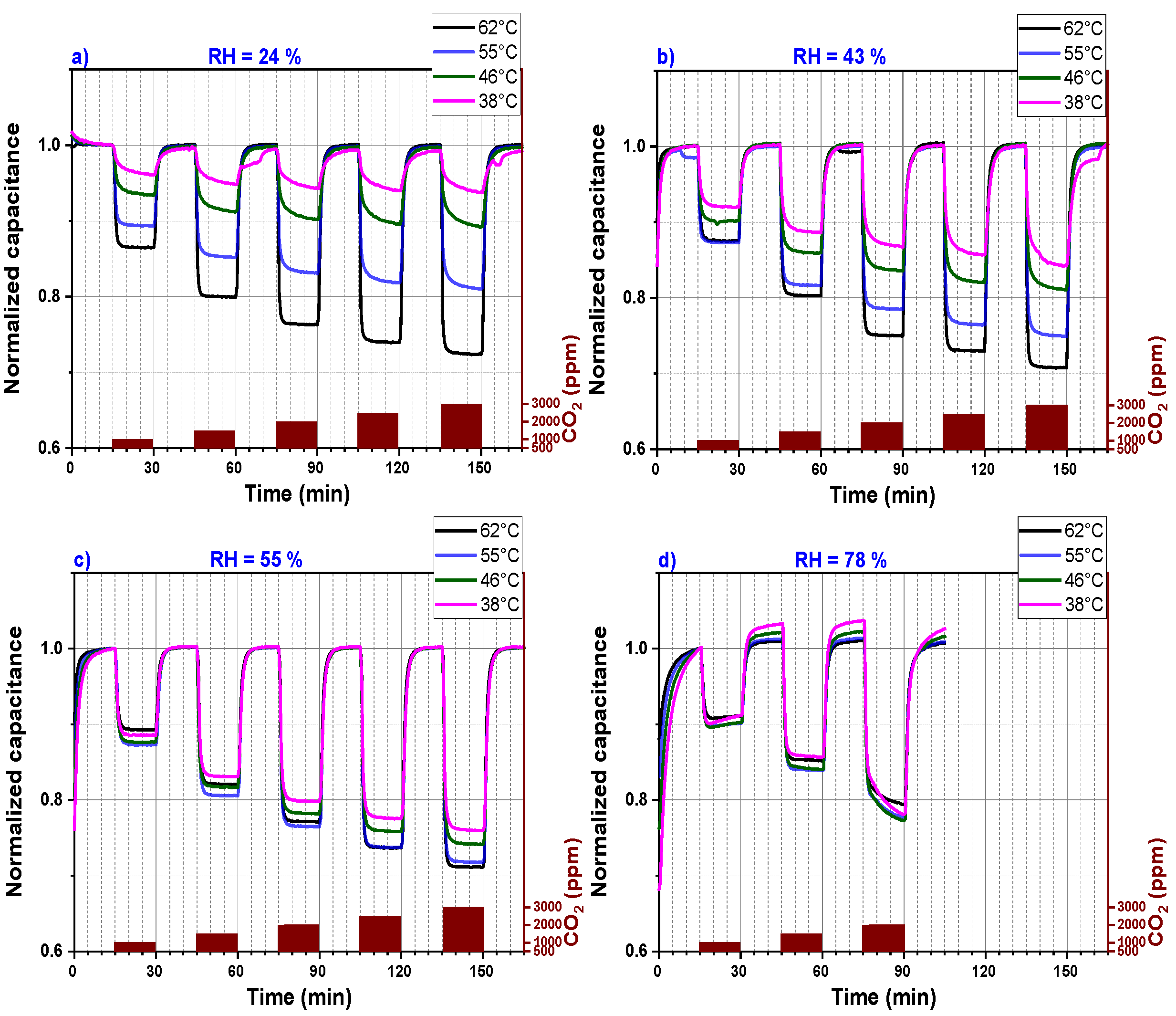 Nanomaterials 09 01097 g006