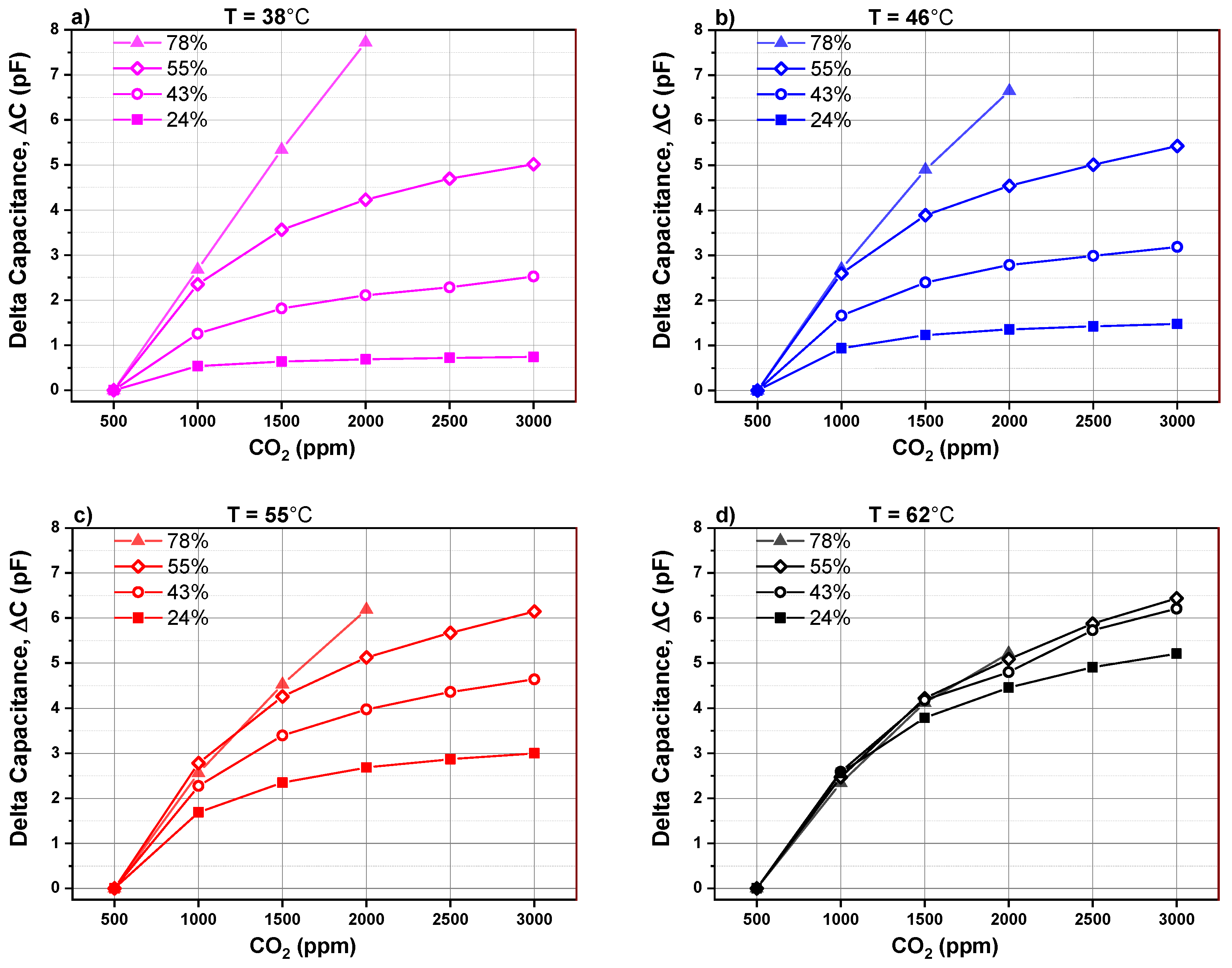 Nanomaterials 09 01097 g007