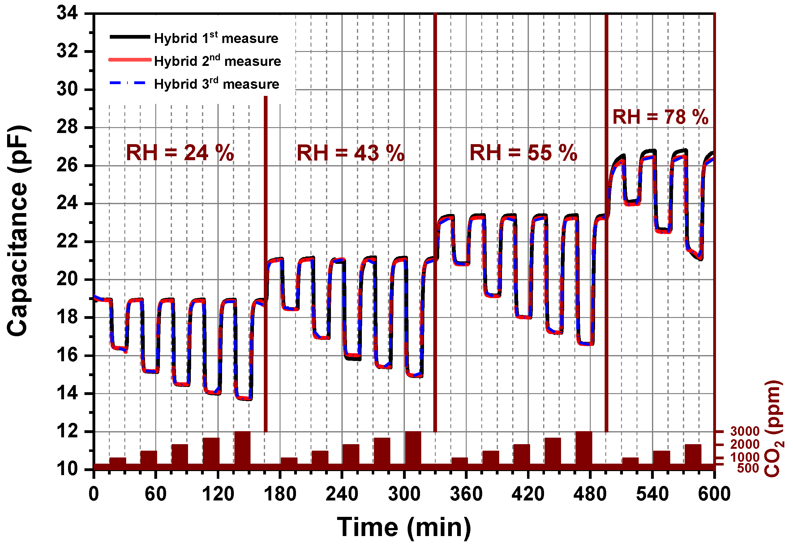 Nanomaterials 09 01097 g008