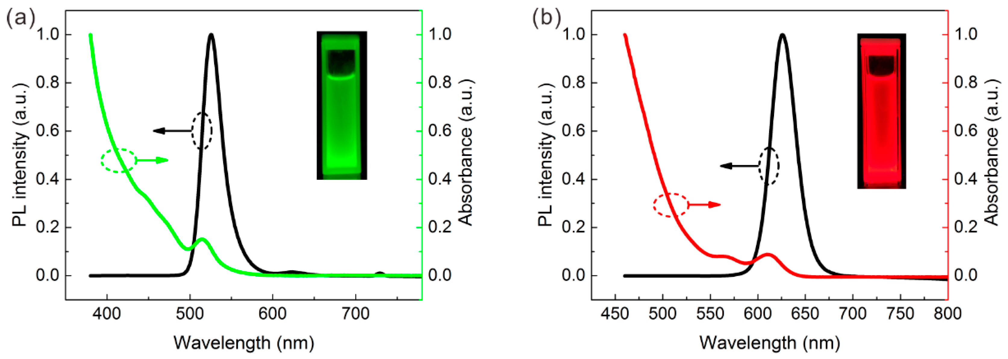 Nanomaterials 09 01100 g001