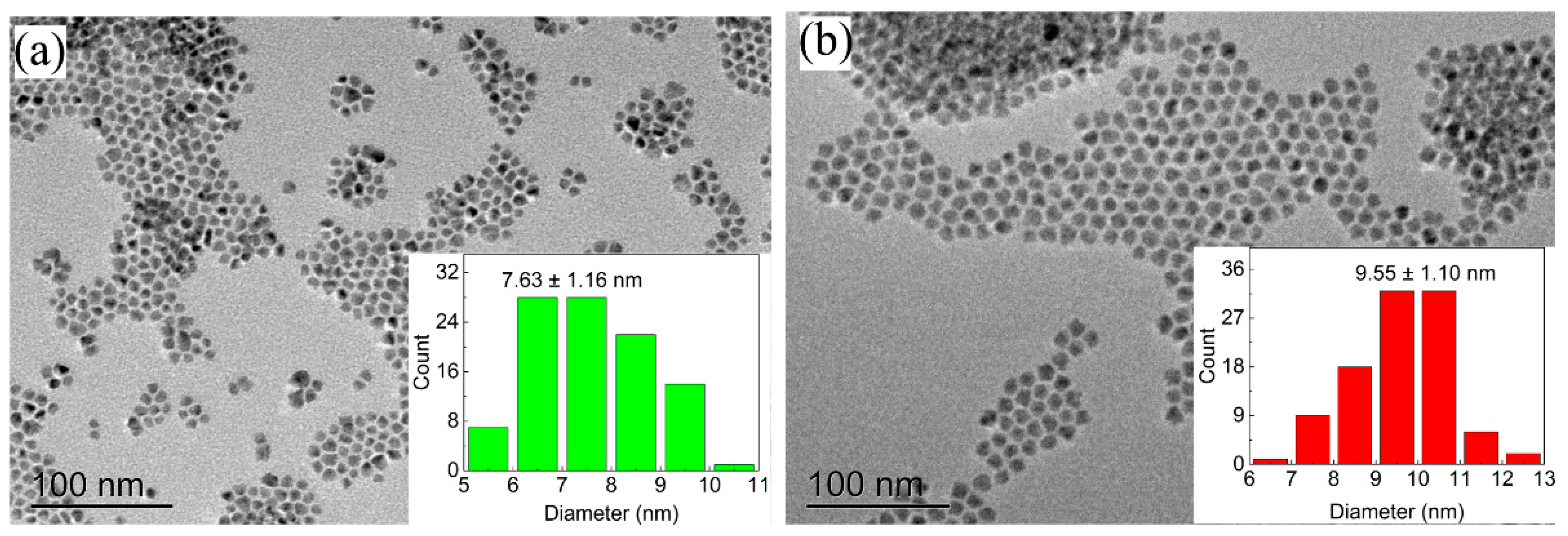 Nanomaterials 09 01100 g002