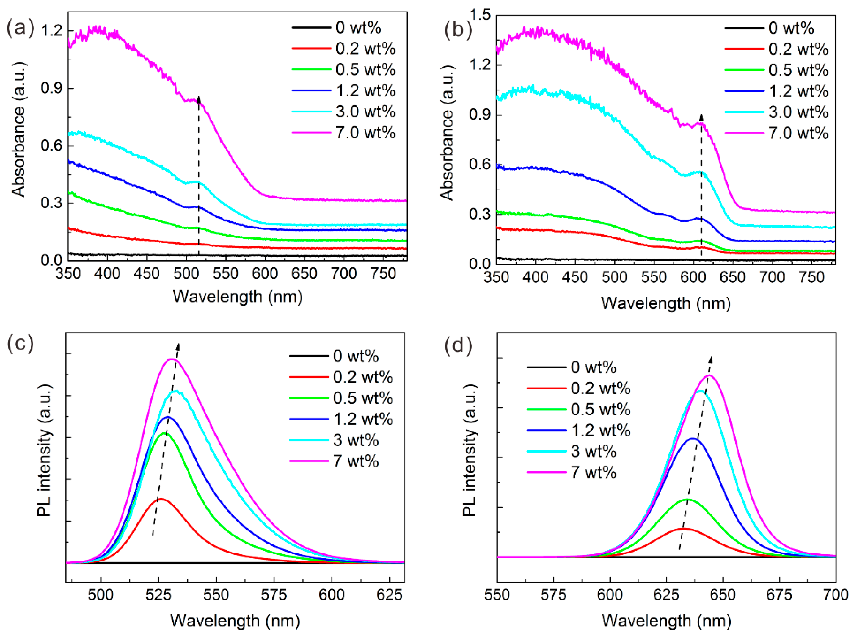 Nanomaterials 09 01100 g004