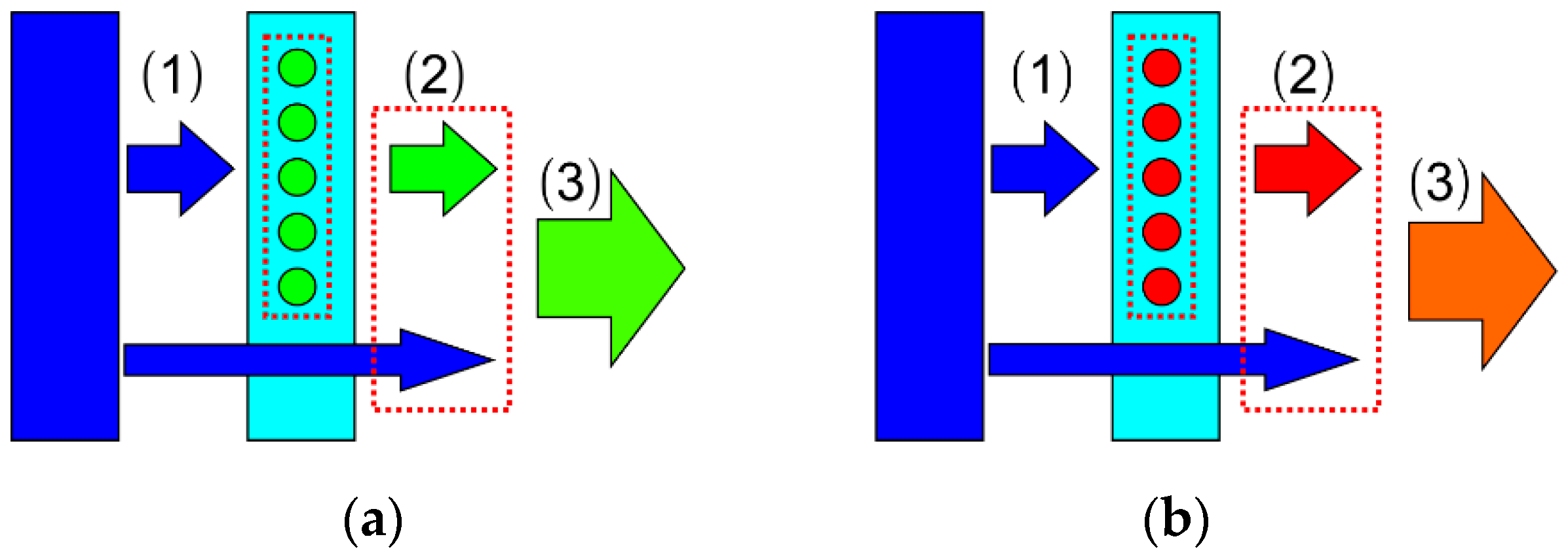 Nanomaterials 09 01100 g005