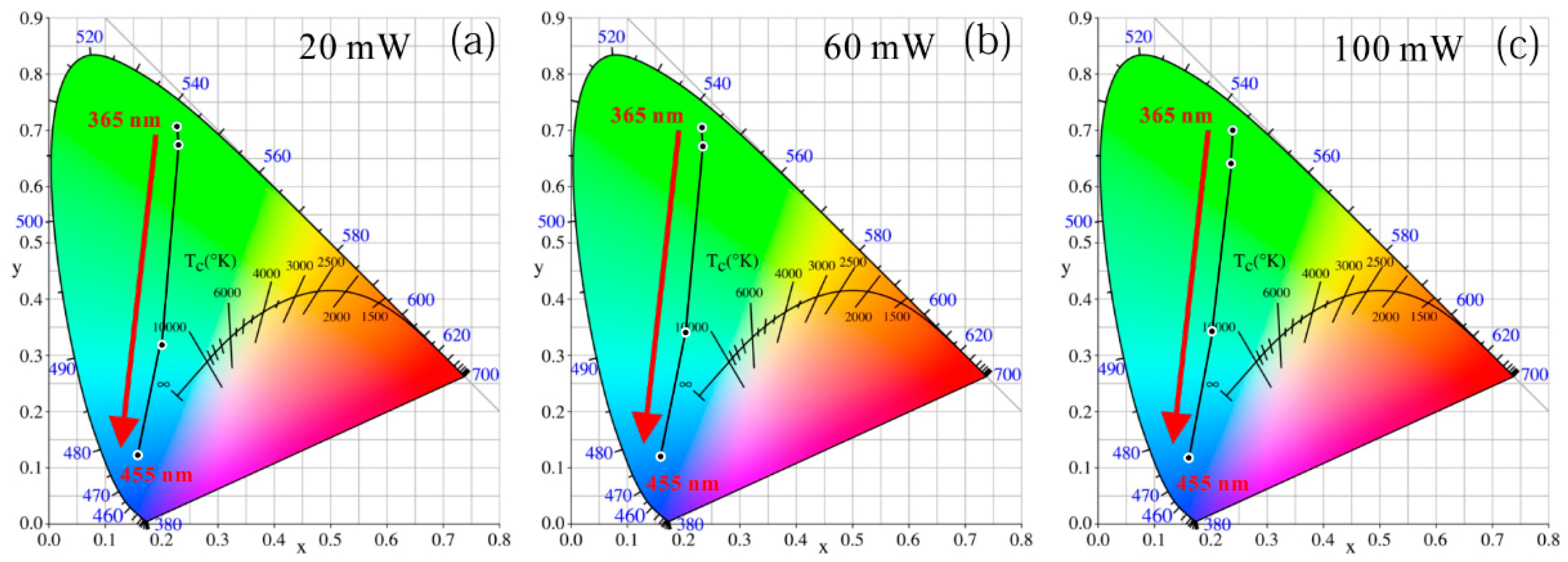 Nanomaterials 09 01100 g009