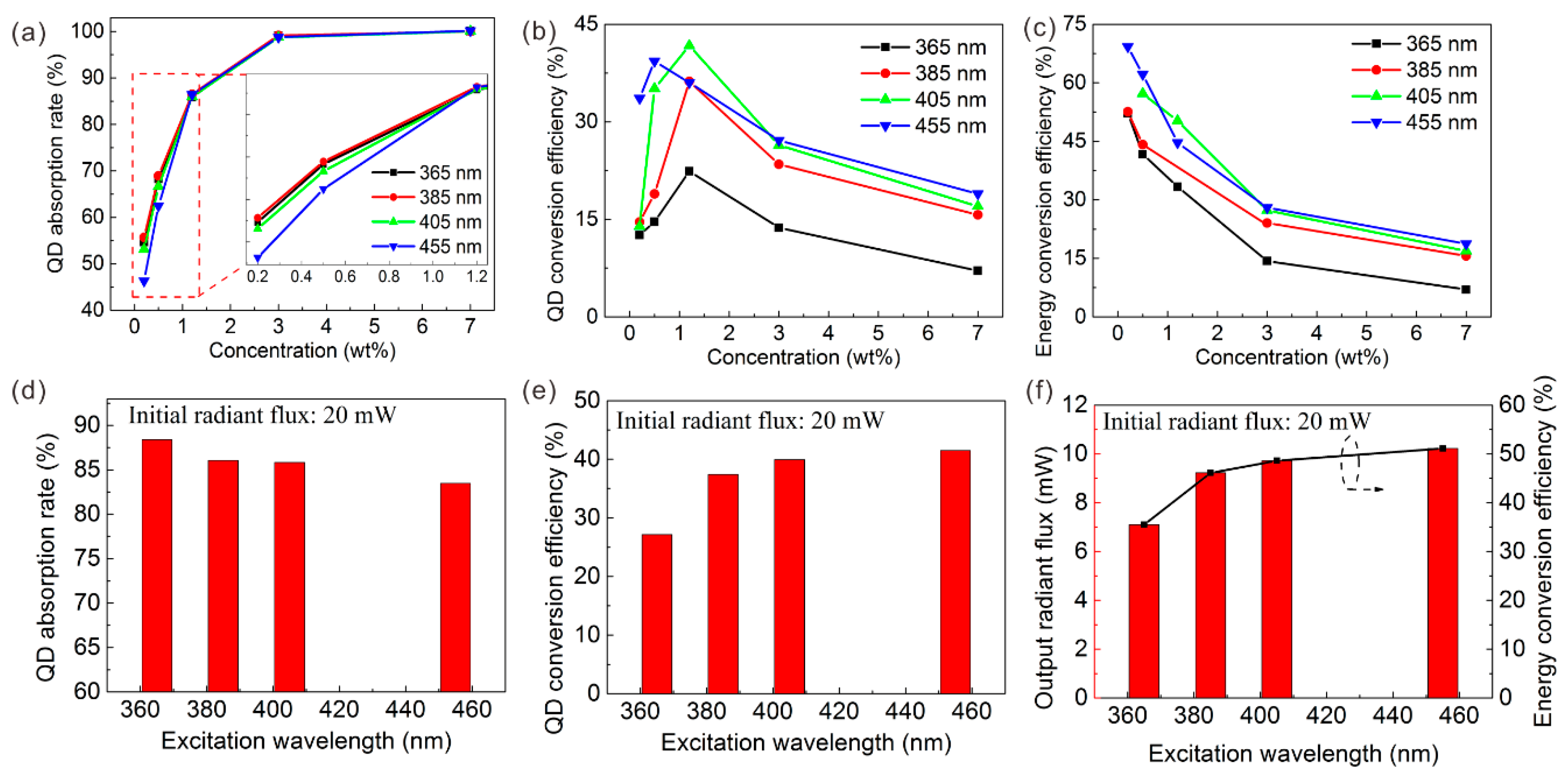 Nanomaterials 09 01100 g010